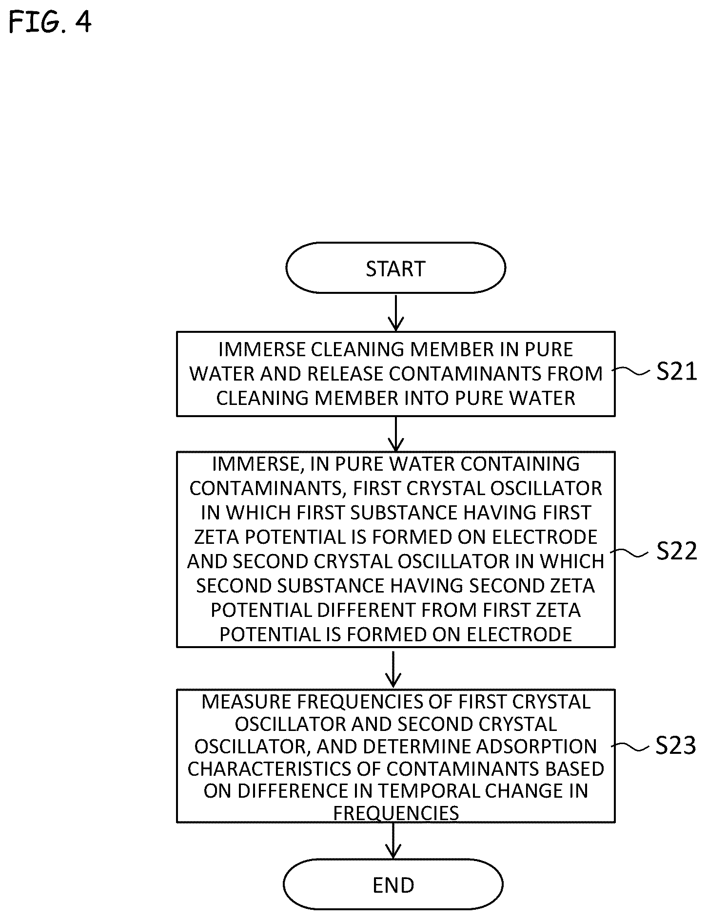 Patent US12101073 Figure 5 – Method for determining a cleanliness of a cleaning member