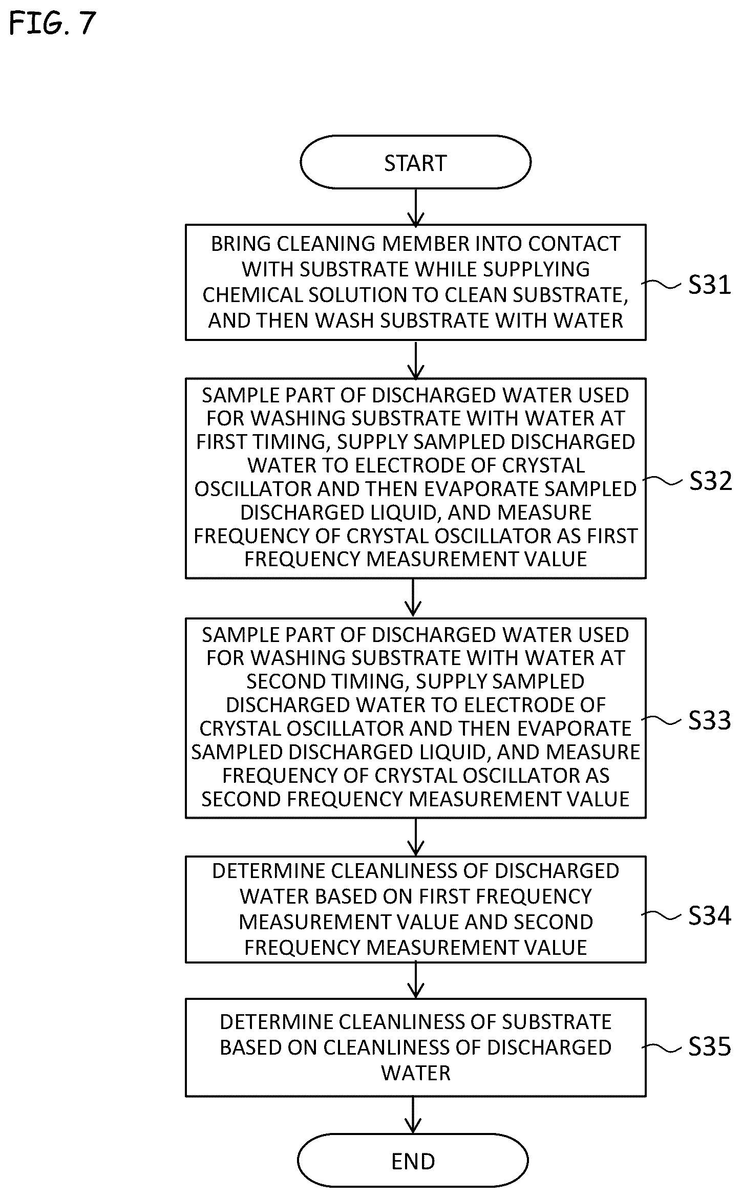 Patent US12101073 Figure 8 – Method for determining a cleanliness of a cleaning member