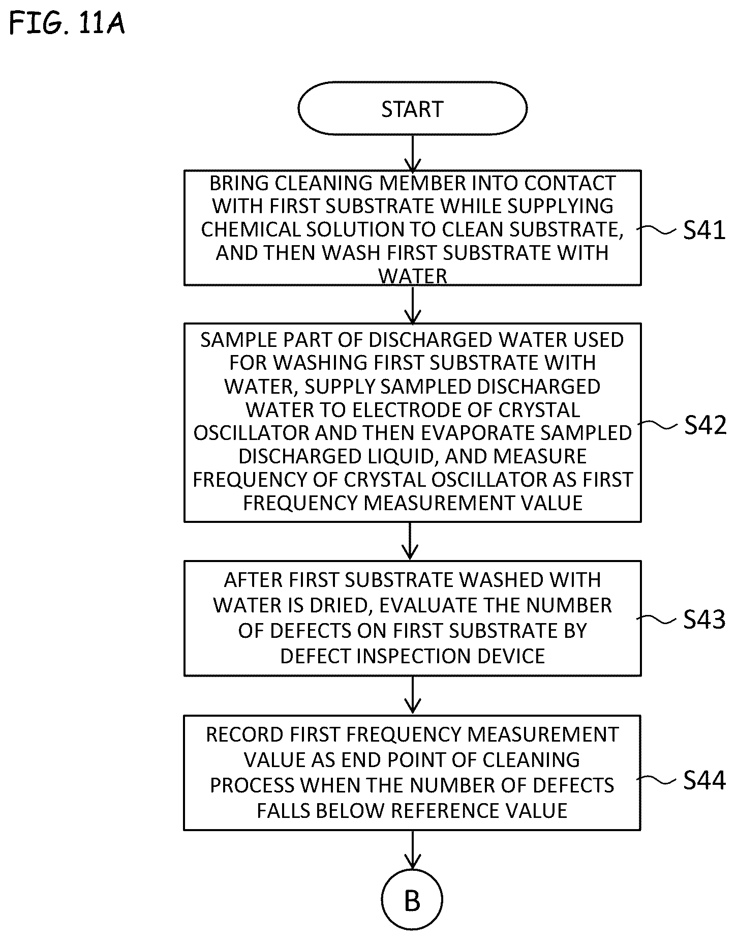 Patent US12101073 Figure 12 – Method for determining a cleanliness of a cleaning member