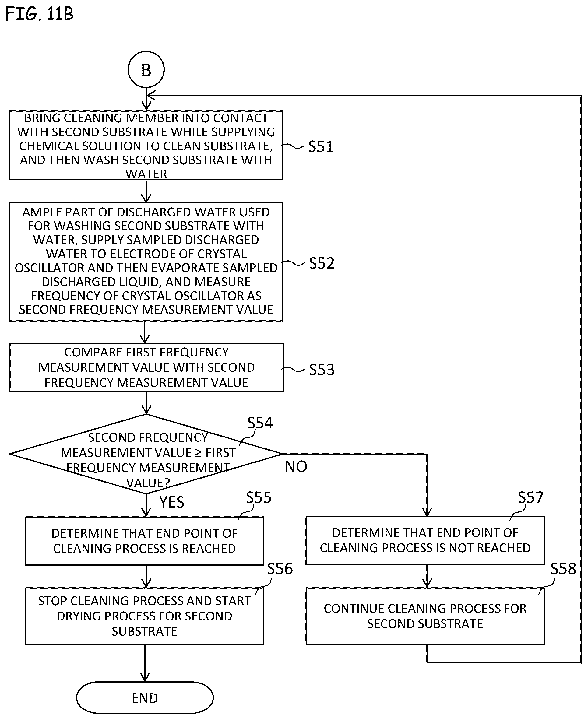 Patent US12101073 Figure 13 – Method for determining a cleanliness of a cleaning member