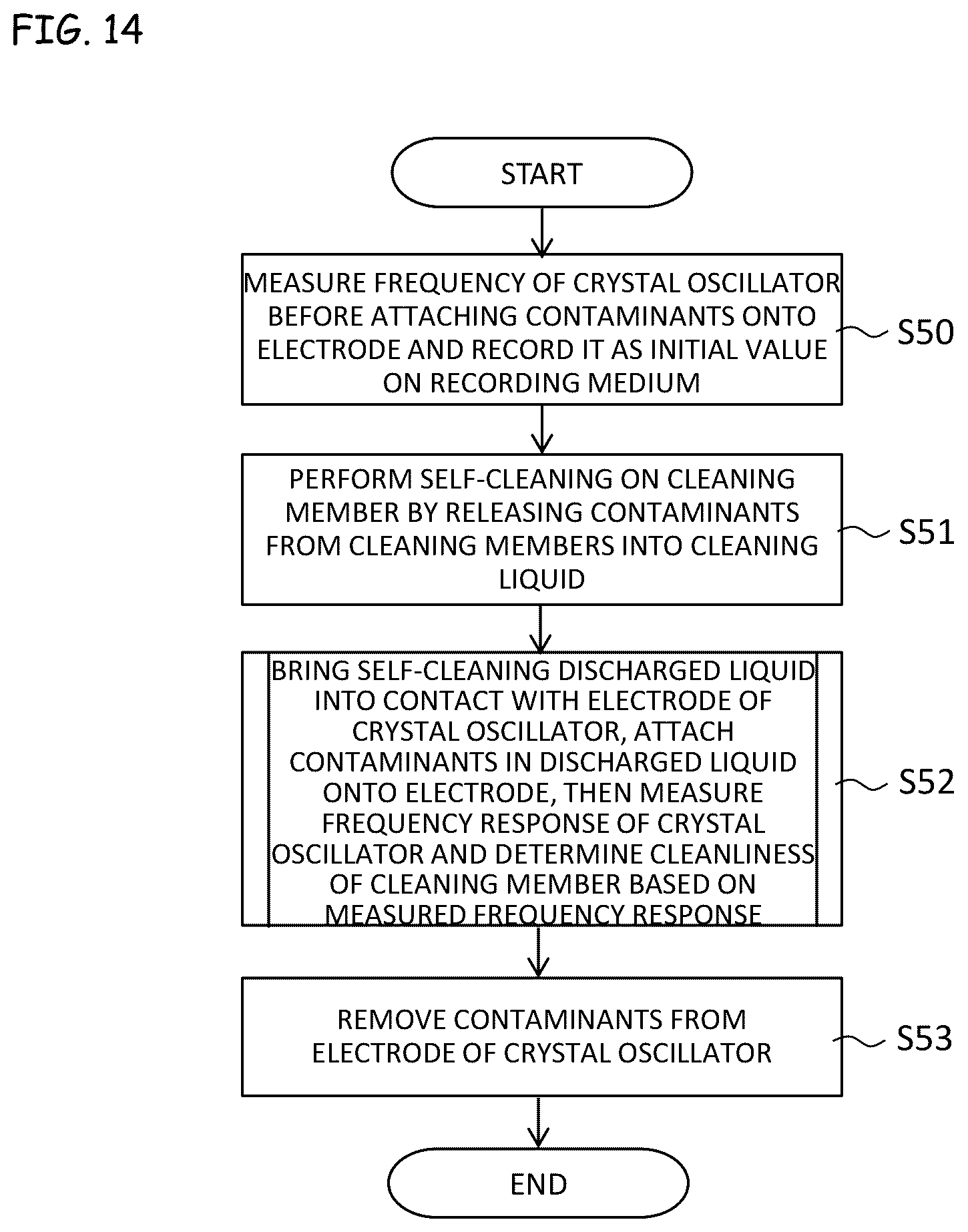 Patent US12101073 Figure 19 – Method for determining a cleanliness of a cleaning member