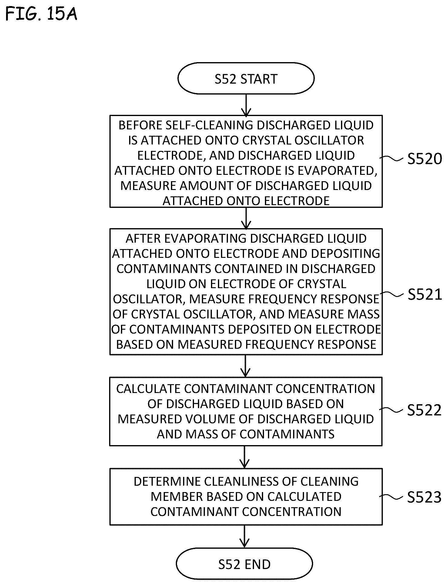Patent US12101073 Figure 20 – Method for determining a cleanliness of a cleaning member