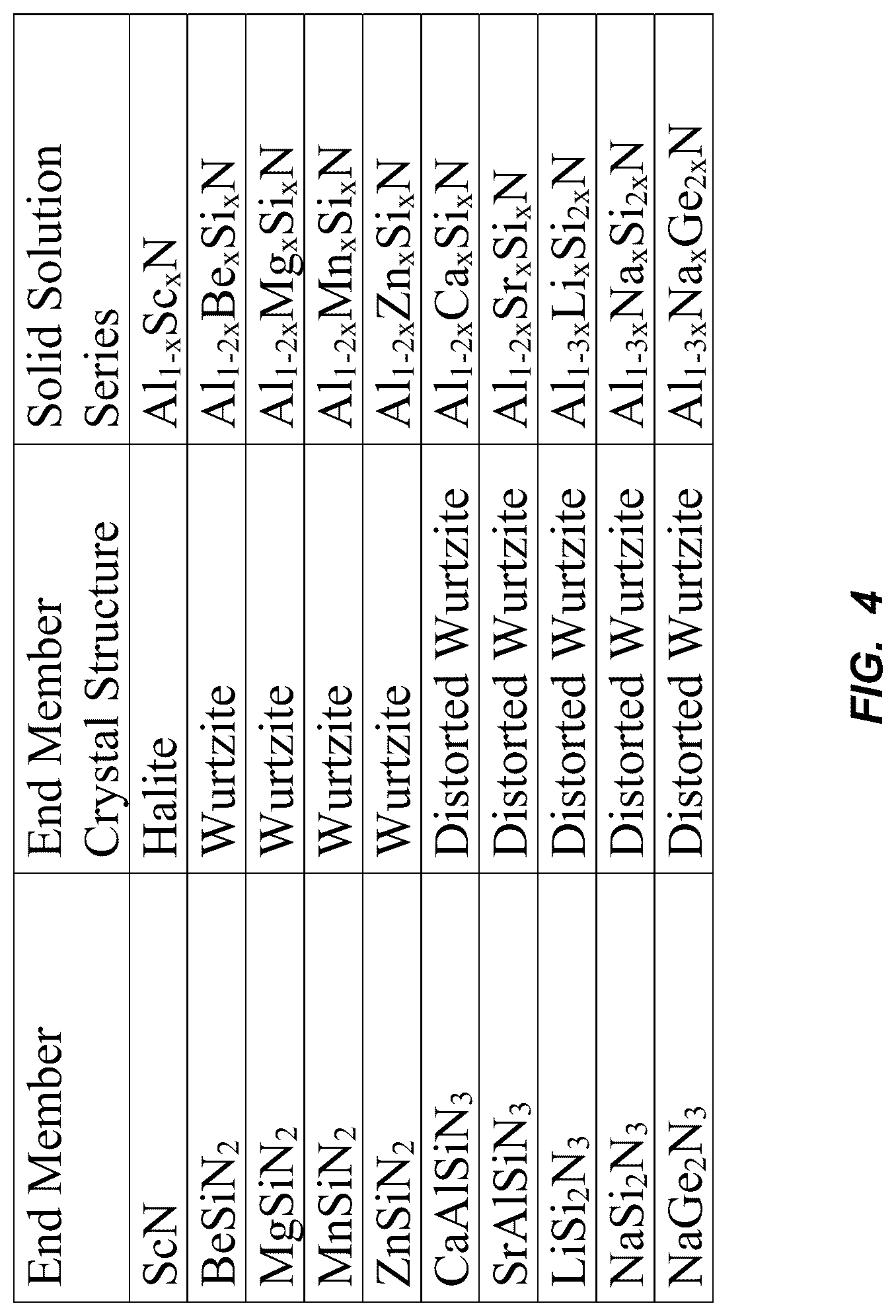 Patent US12101076 Figure 4 – Aluminum nitride dopant scheme for bulk acoustic wave filters