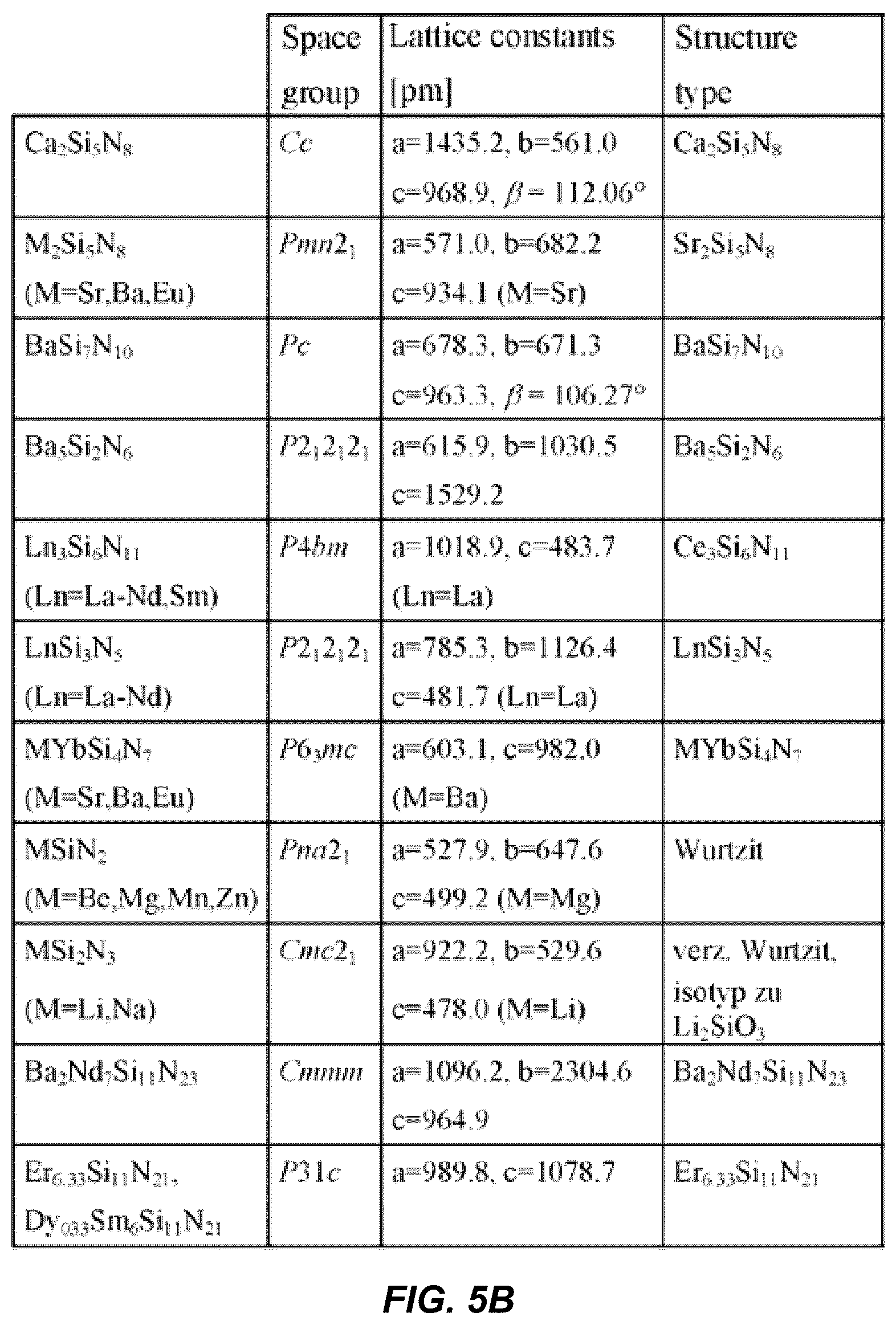 Patent US12101076 Figure 6 – Aluminum nitride dopant scheme for bulk acoustic wave filters