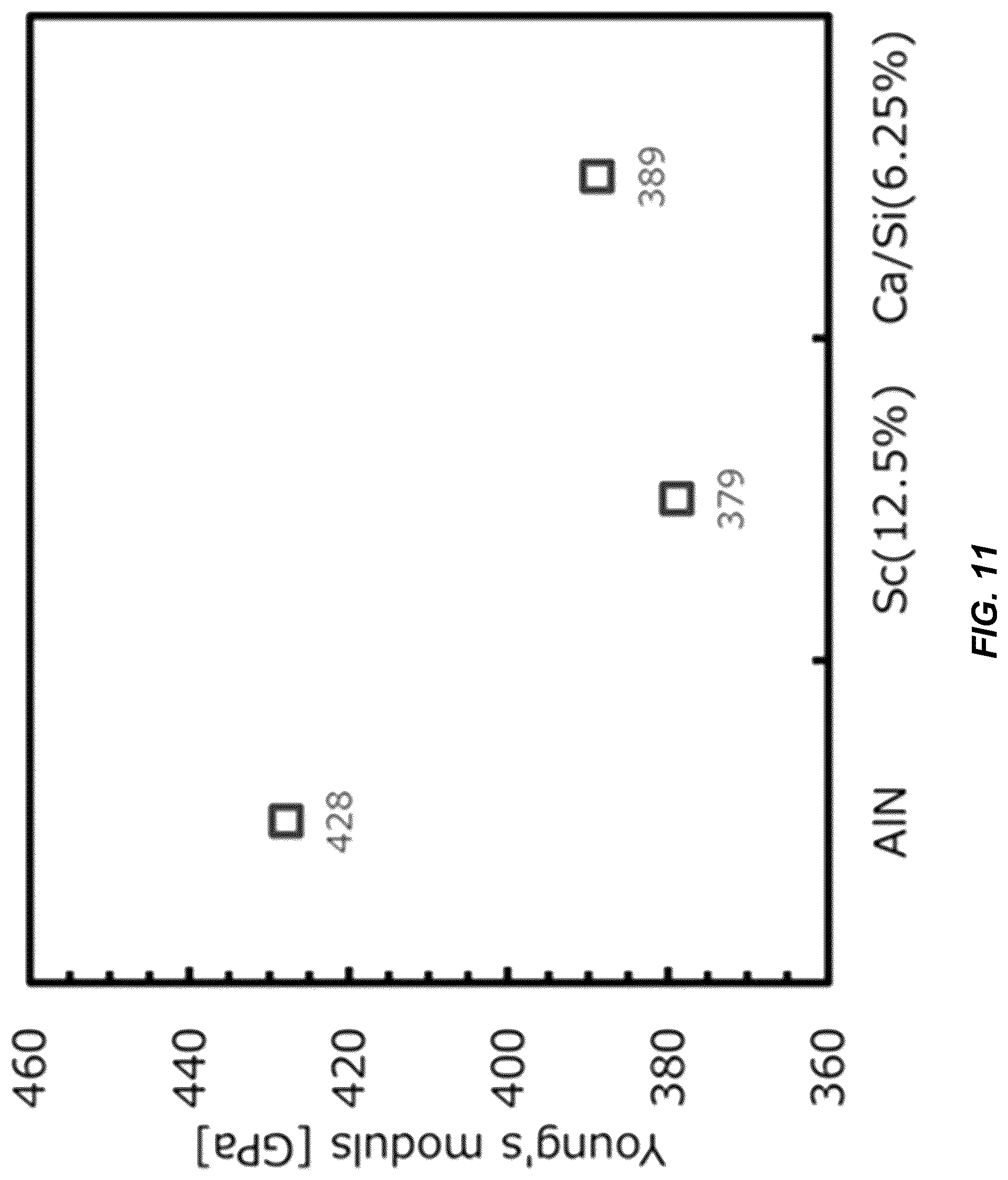 Patent US12101076 Figure 15 – Aluminum nitride dopant scheme for bulk acoustic wave filters