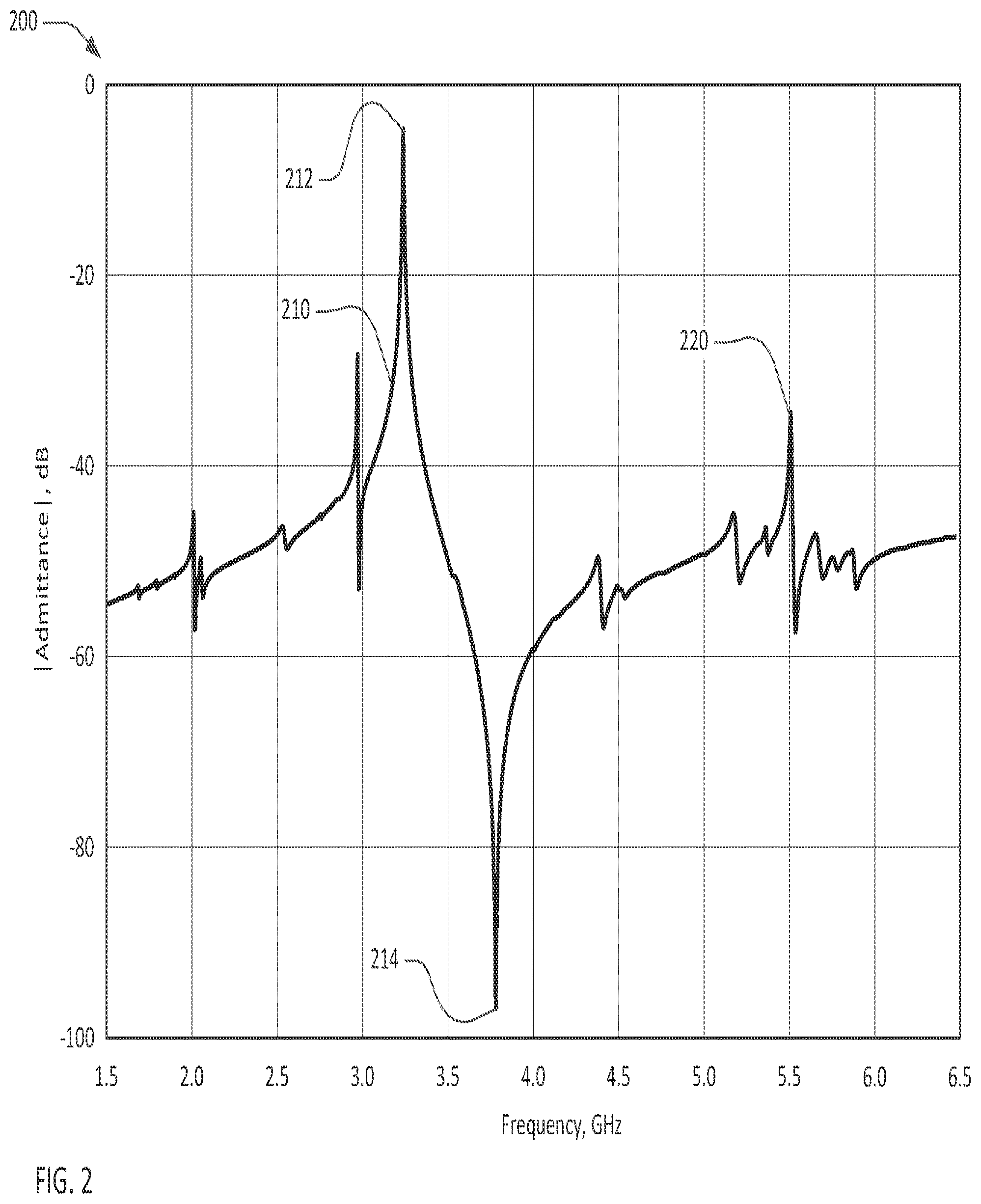 Patent US12101078 Figure 2 – Transversely-excited film bulk acoustic resonators using multiple dielectric layer thicknesses to suppress spurious modes