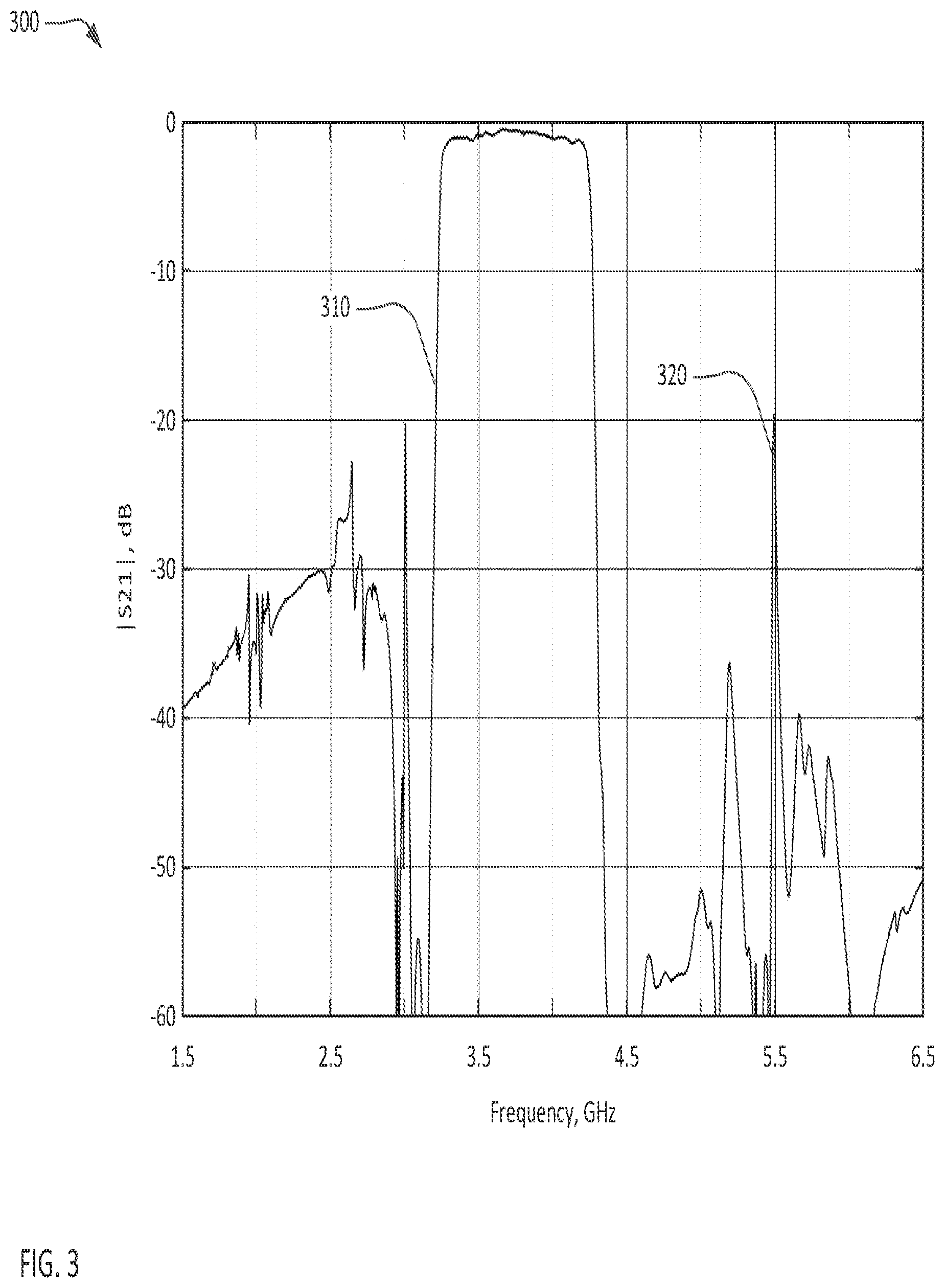 Patent US12101078 Figure 3 – Transversely-excited film bulk acoustic resonators using multiple dielectric layer thicknesses to suppress spurious modes