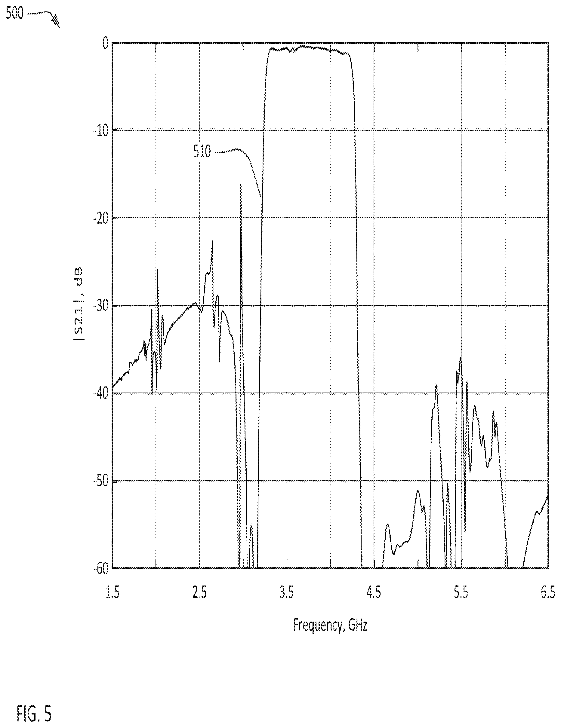 Patent US12101078 Figure 5 – Transversely-excited film bulk acoustic resonators using multiple dielectric layer thicknesses to suppress spurious modes