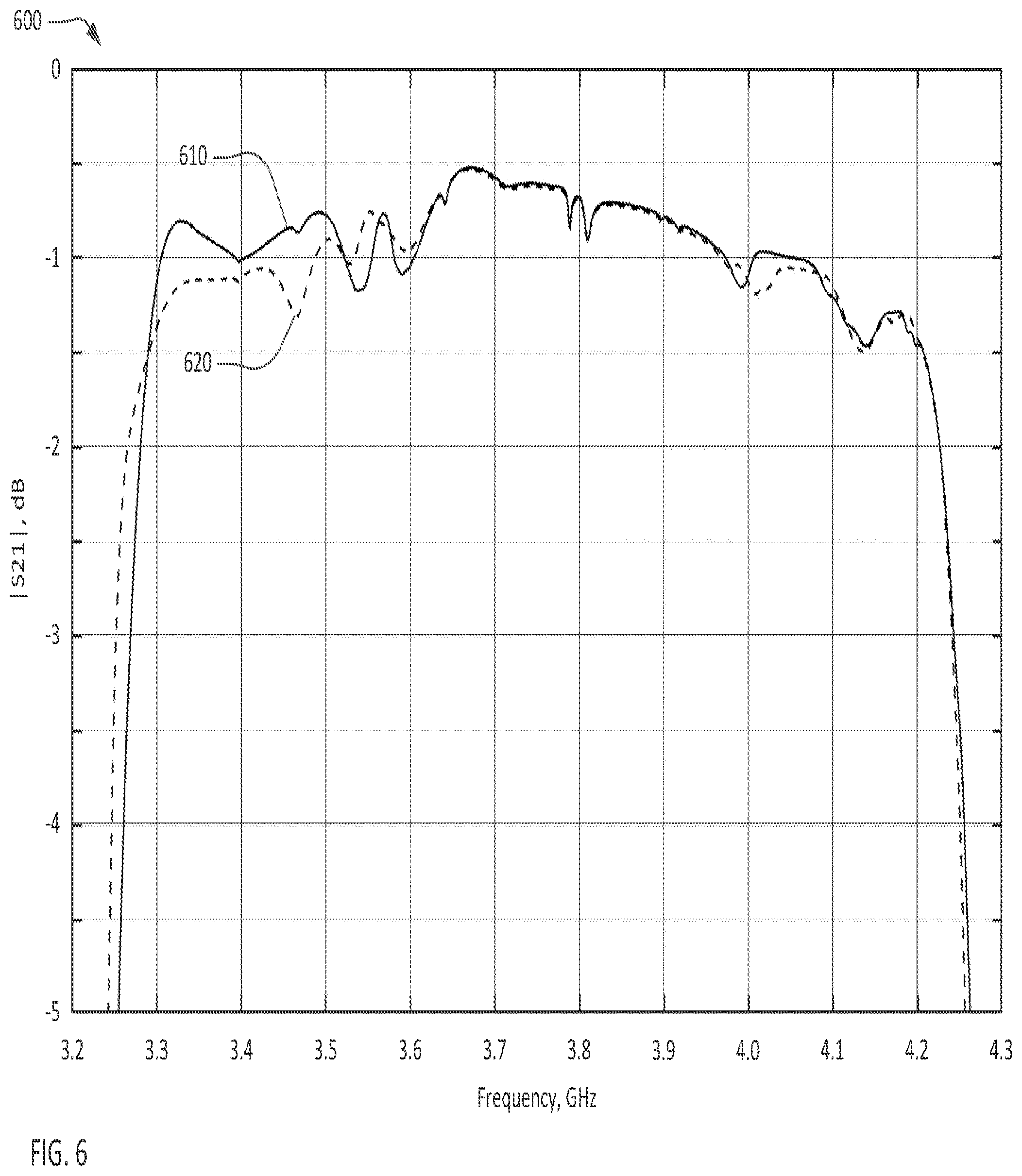 Patent US12101078 Figure 6 – Transversely-excited film bulk acoustic resonators using multiple dielectric layer thicknesses to suppress spurious modes