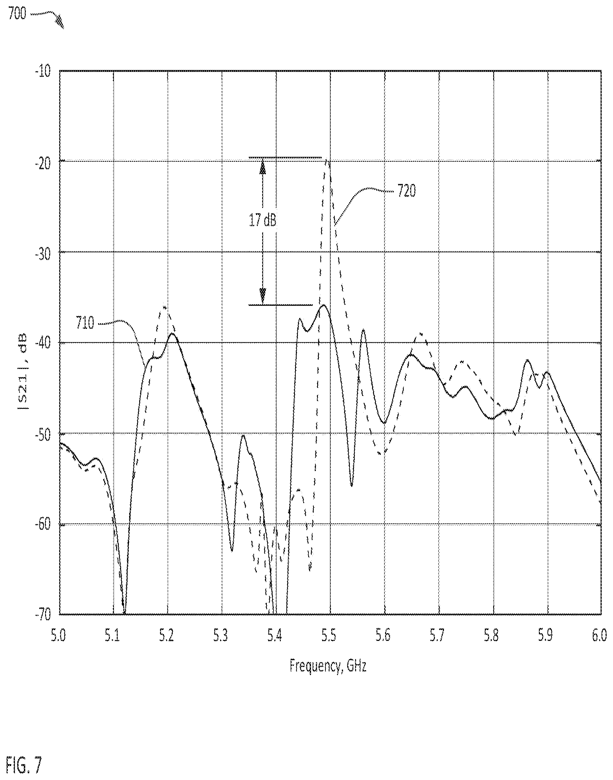 Patent US12101078 Figure 7 – Transversely-excited film bulk acoustic resonators using multiple dielectric layer thicknesses to suppress spurious modes