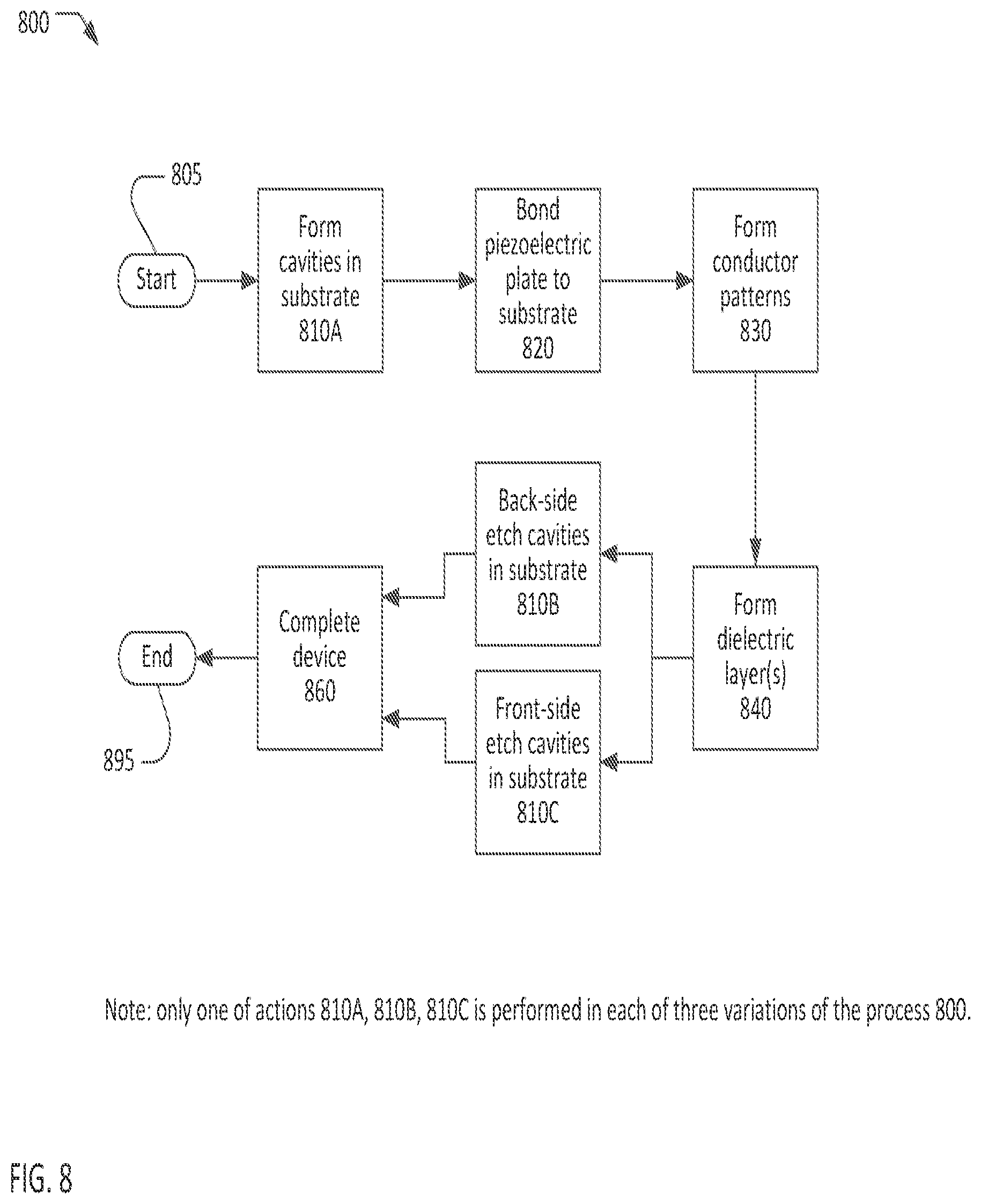 Patent US12101078 Figure 8 – Transversely-excited film bulk acoustic resonators using multiple dielectric layer thicknesses to suppress spurious modes