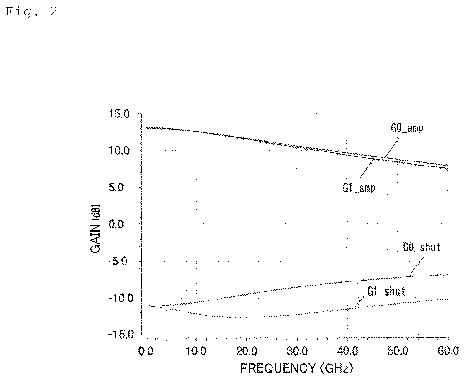 Patent US12101084 Figure 2 – Driver circuit