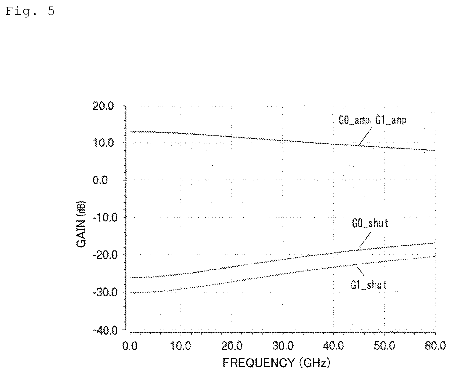 Patent US12101084 Figure 5 – Driver circuit
