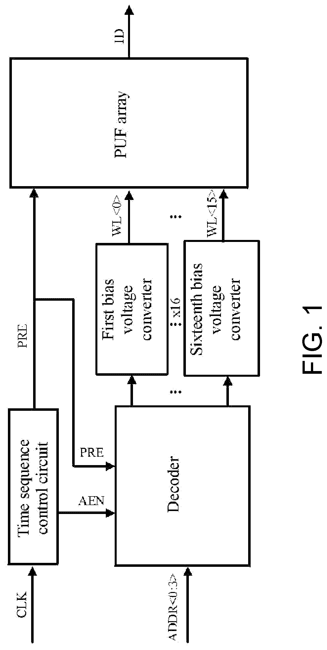 Patent US12101087 Figure 1 – Bistable physical unclonable function circuit based on subthreshold leakage current deviation