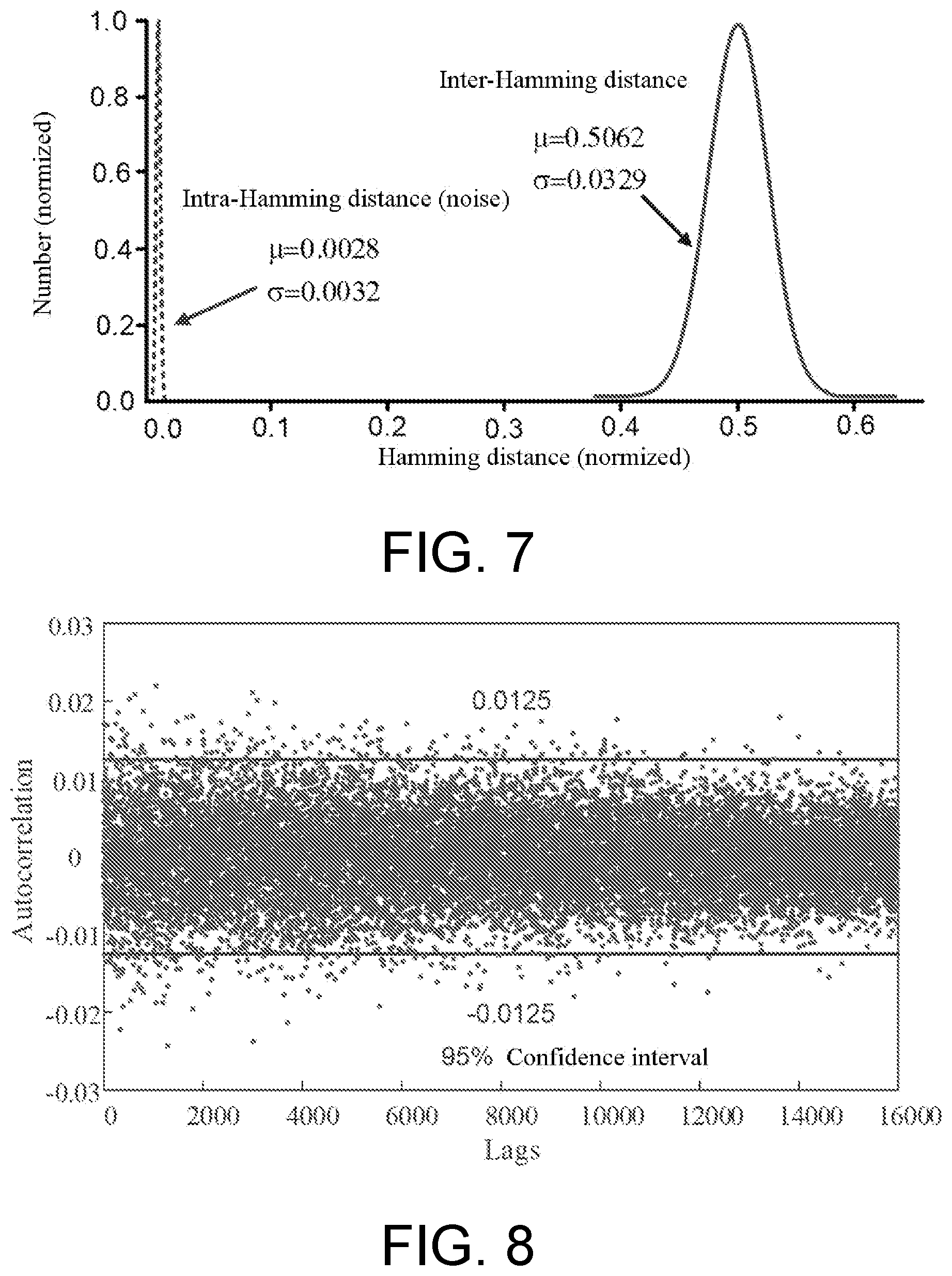 Patent US12101087 Figure 7 – Bistable physical unclonable function circuit based on subthreshold leakage current deviation