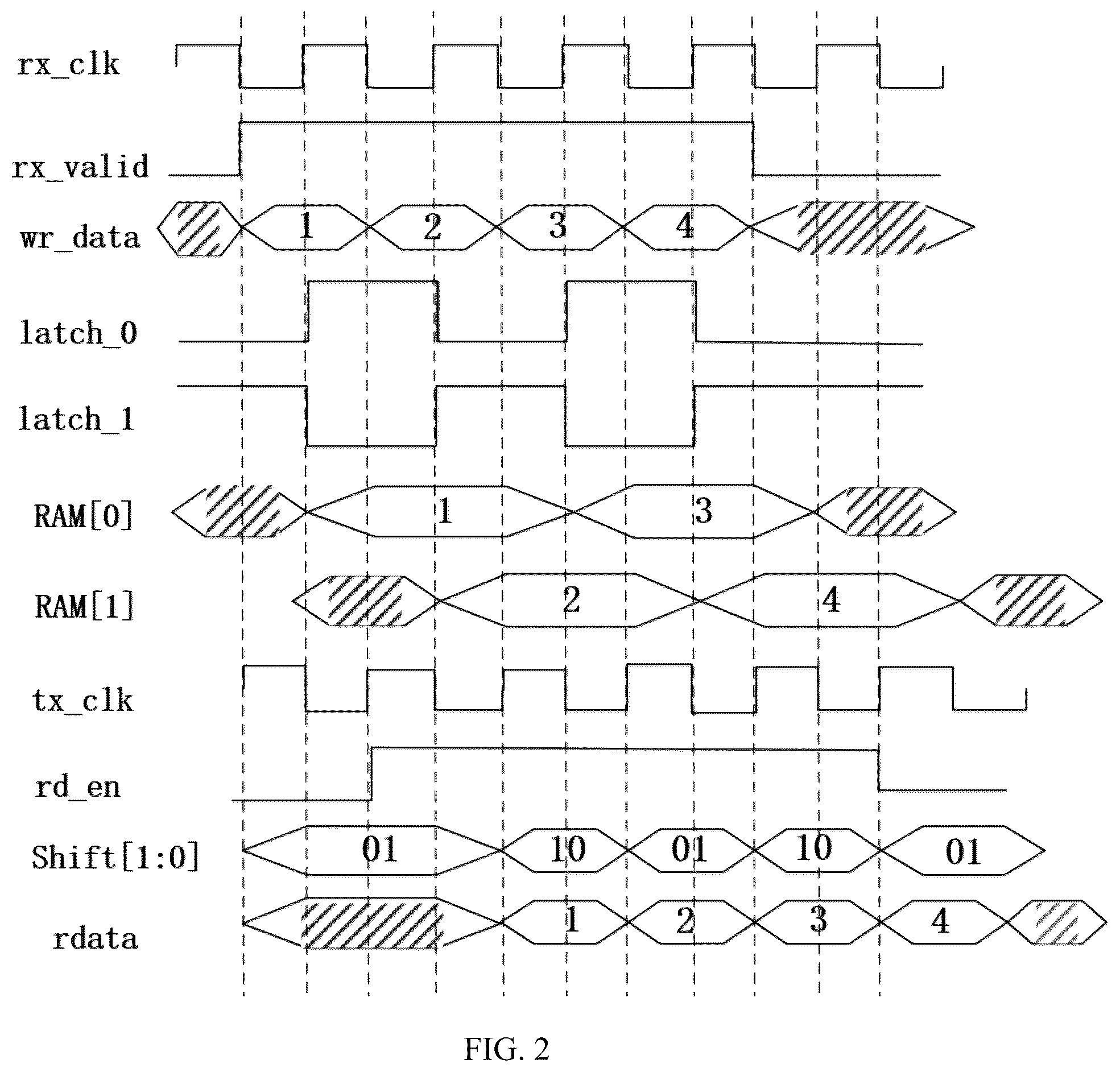Patent US12101088 Figure 2 – Frequency-halving latch buffer circuit for deterministic field bus network data forwarding and application thereof