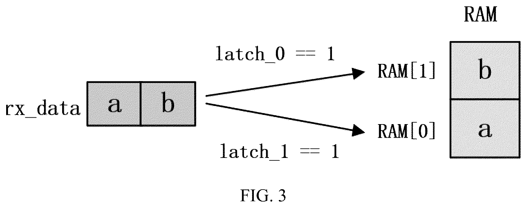 Patent US12101088 Figure 3 – Frequency-halving latch buffer circuit for deterministic field bus network data forwarding and application thereof