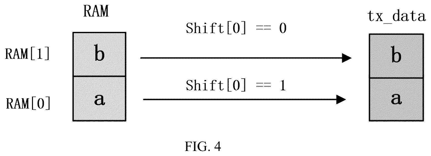 Patent US12101088 Figure 4 – Frequency-halving latch buffer circuit for deterministic field bus network data forwarding and application thereof