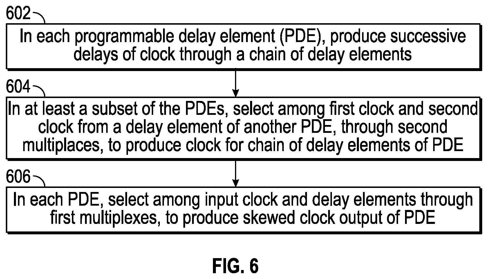 Patent US12101092 Figure 6 – Chained programmable delay elements