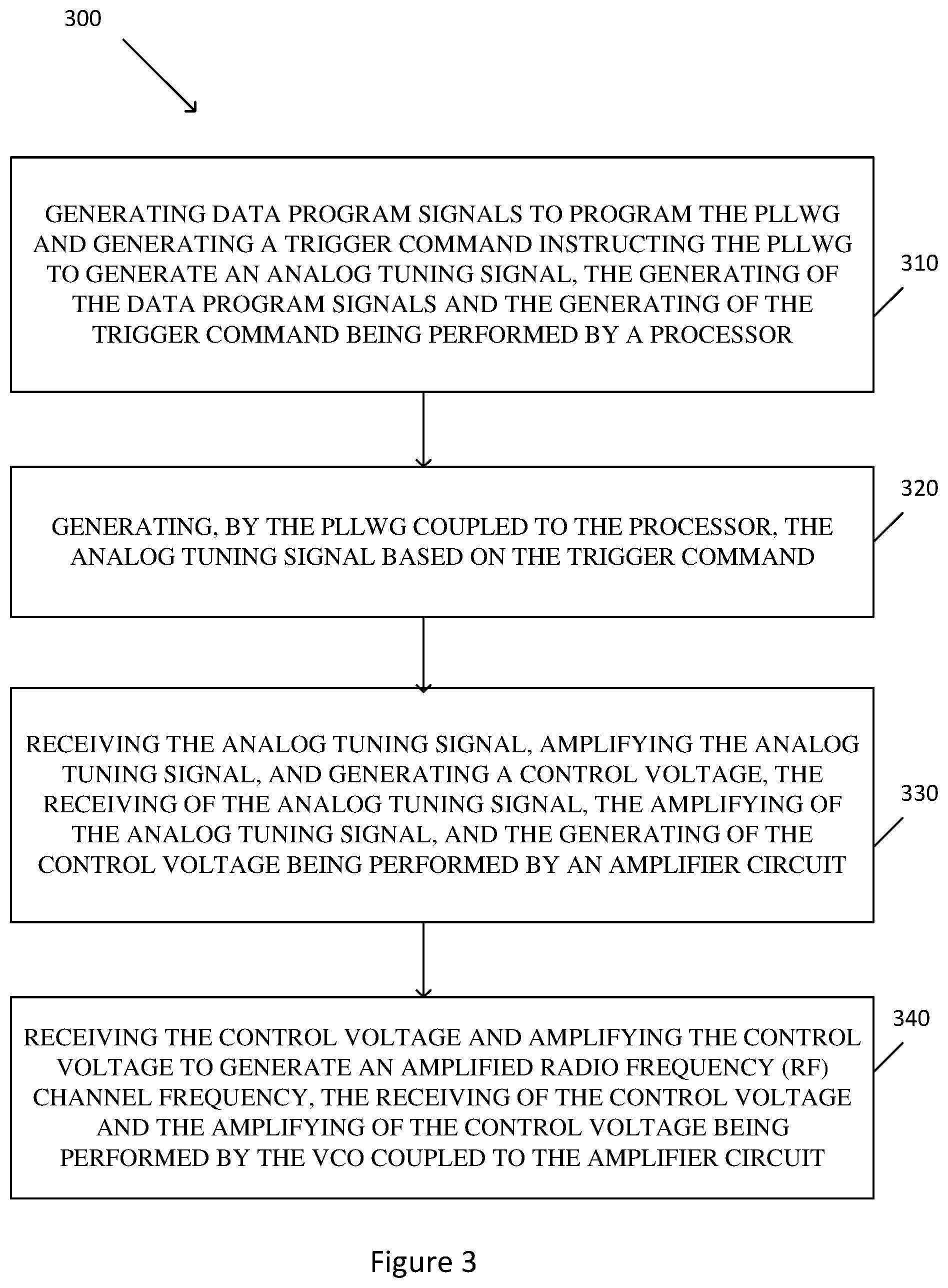 Patent US12101094 Figure 3 – Fast frequency hopping of modulated signals