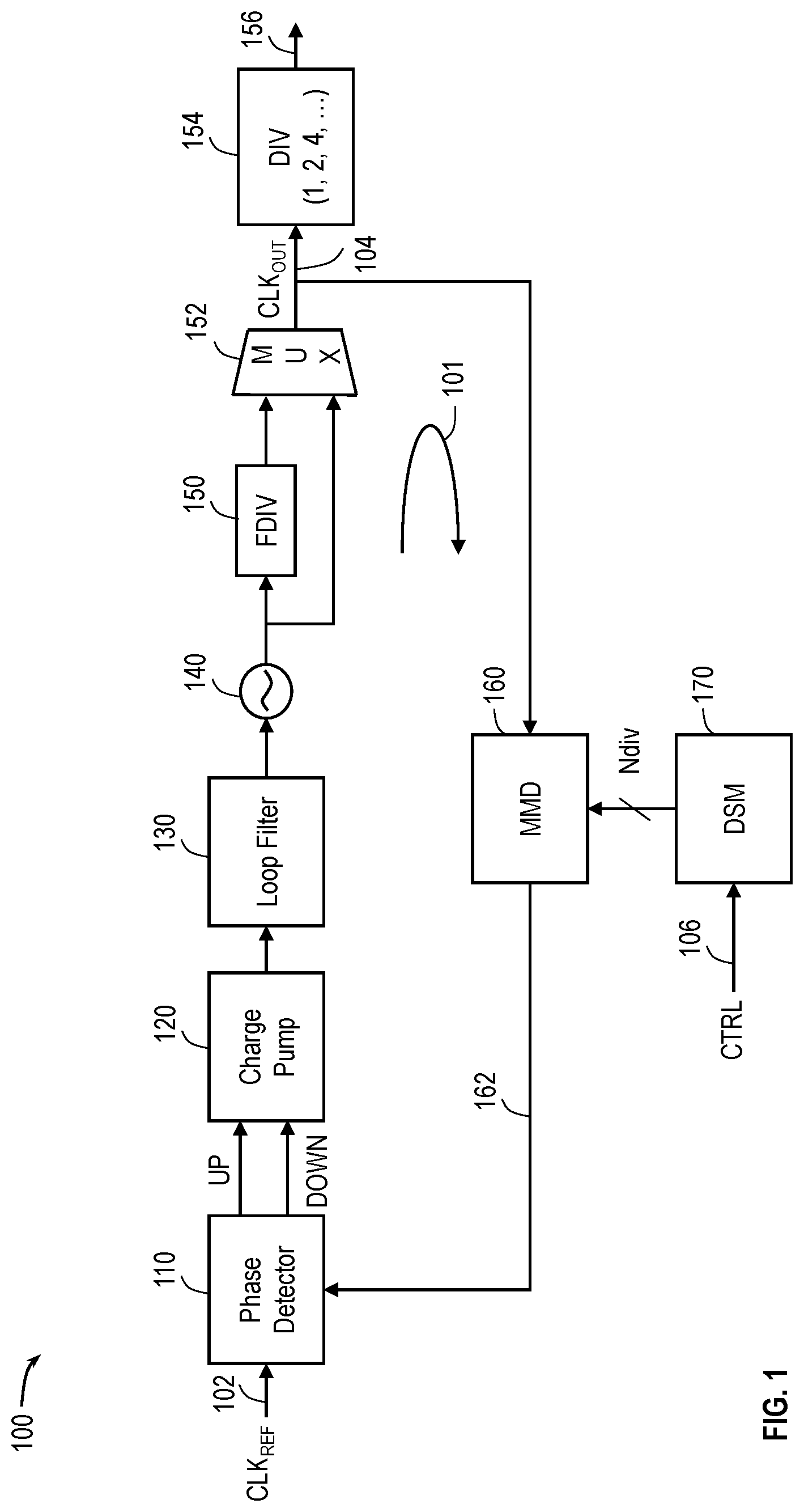 Patent US12101095 Figure 1 – Fractional divider with duty cycle regulation and low subharmonic content