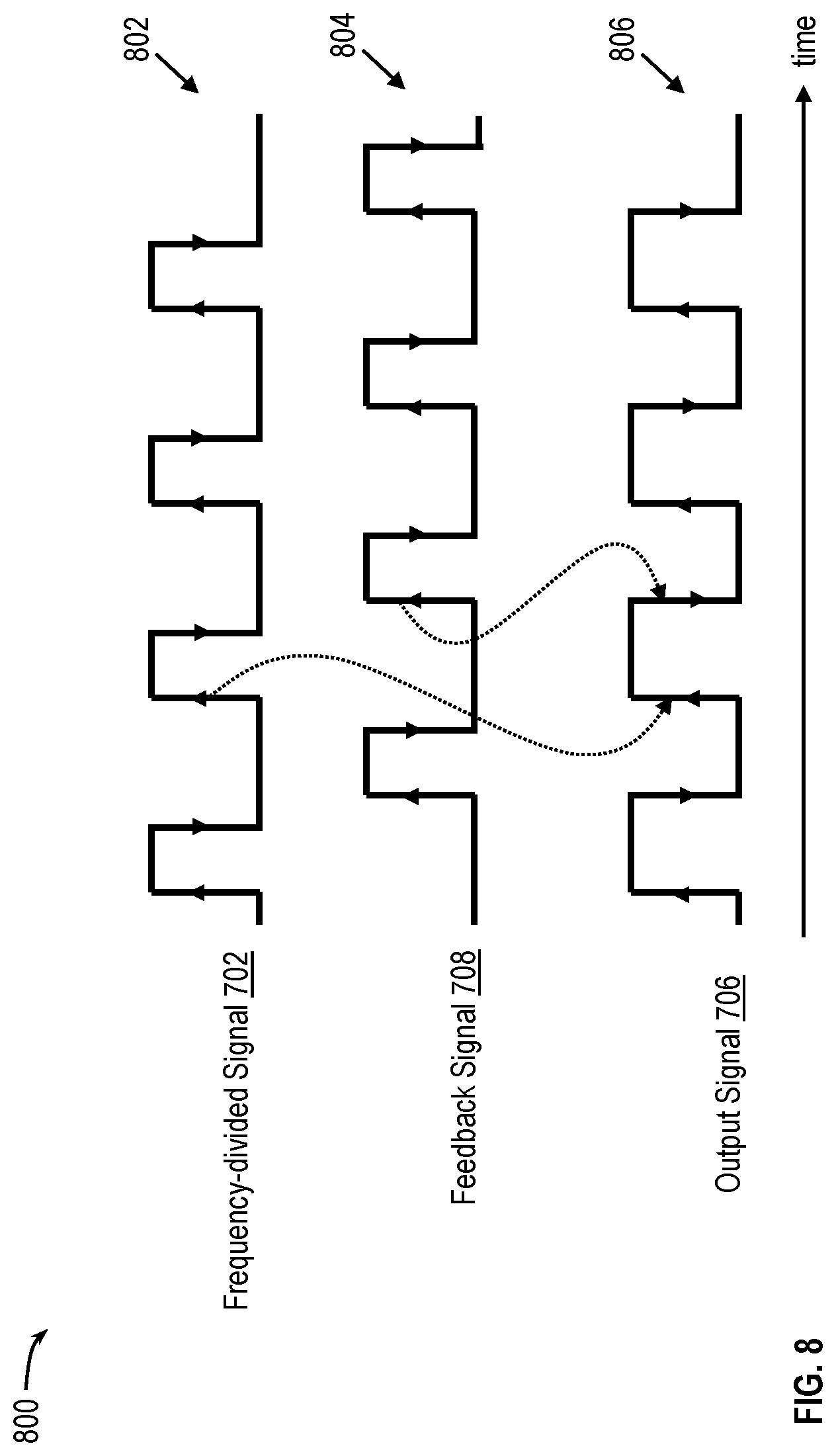 Patent US12101095 Figure 8 – Fractional divider with duty cycle regulation and low subharmonic content