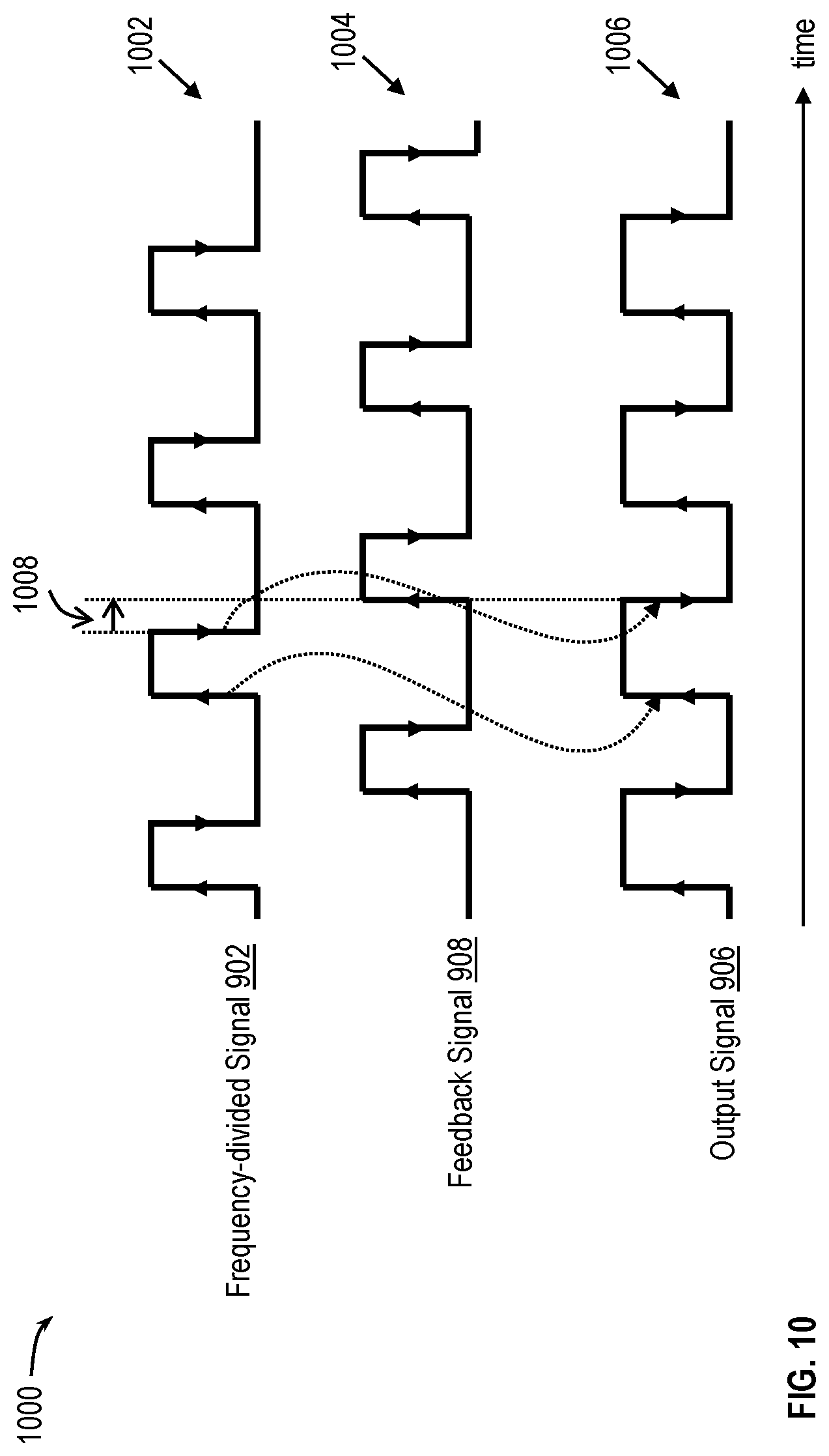 Patent US12101095 Figure 10 – Fractional divider with duty cycle regulation and low subharmonic content