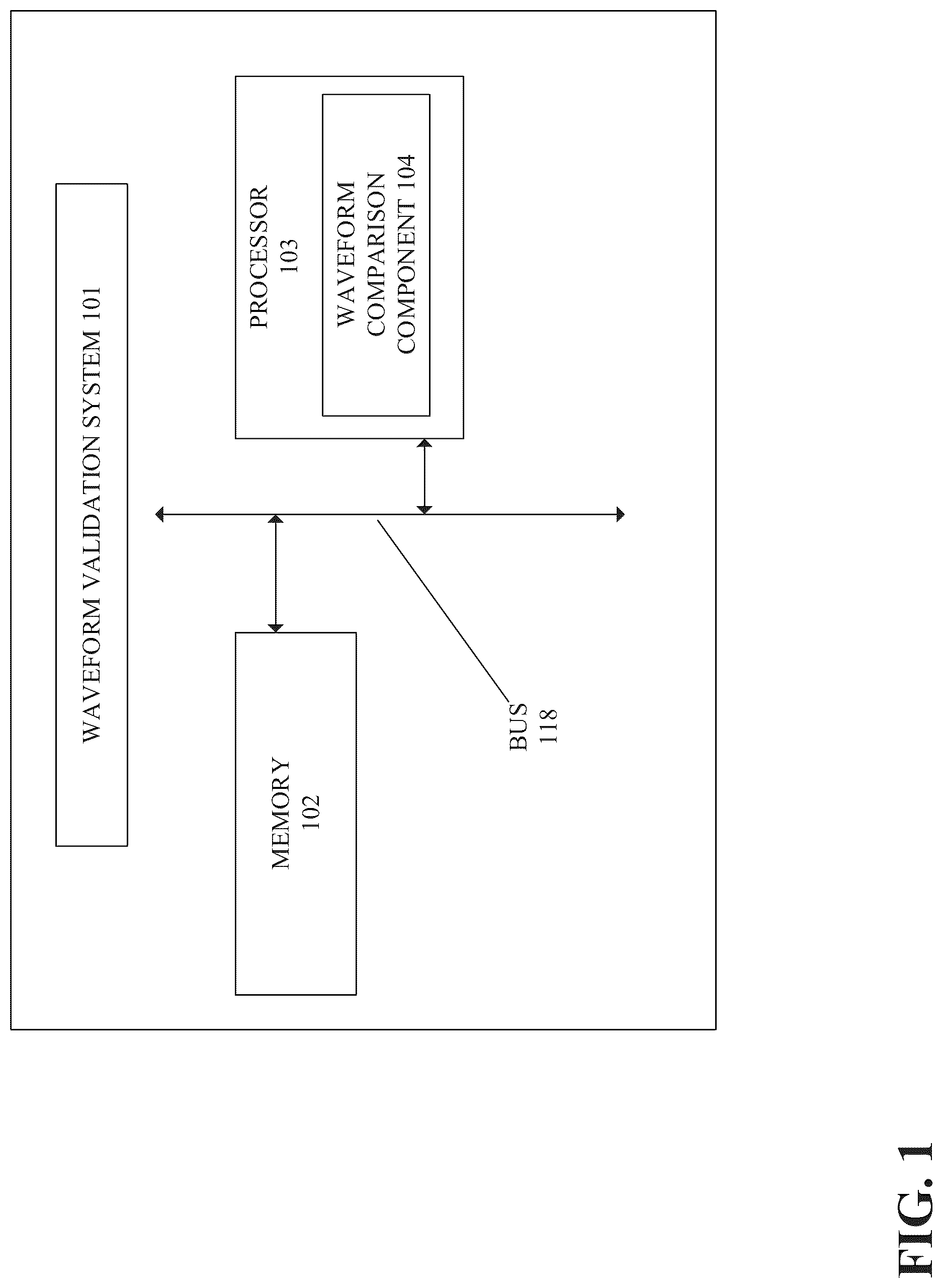 Patent US12101098 — Automated waveform validation — Figure 1