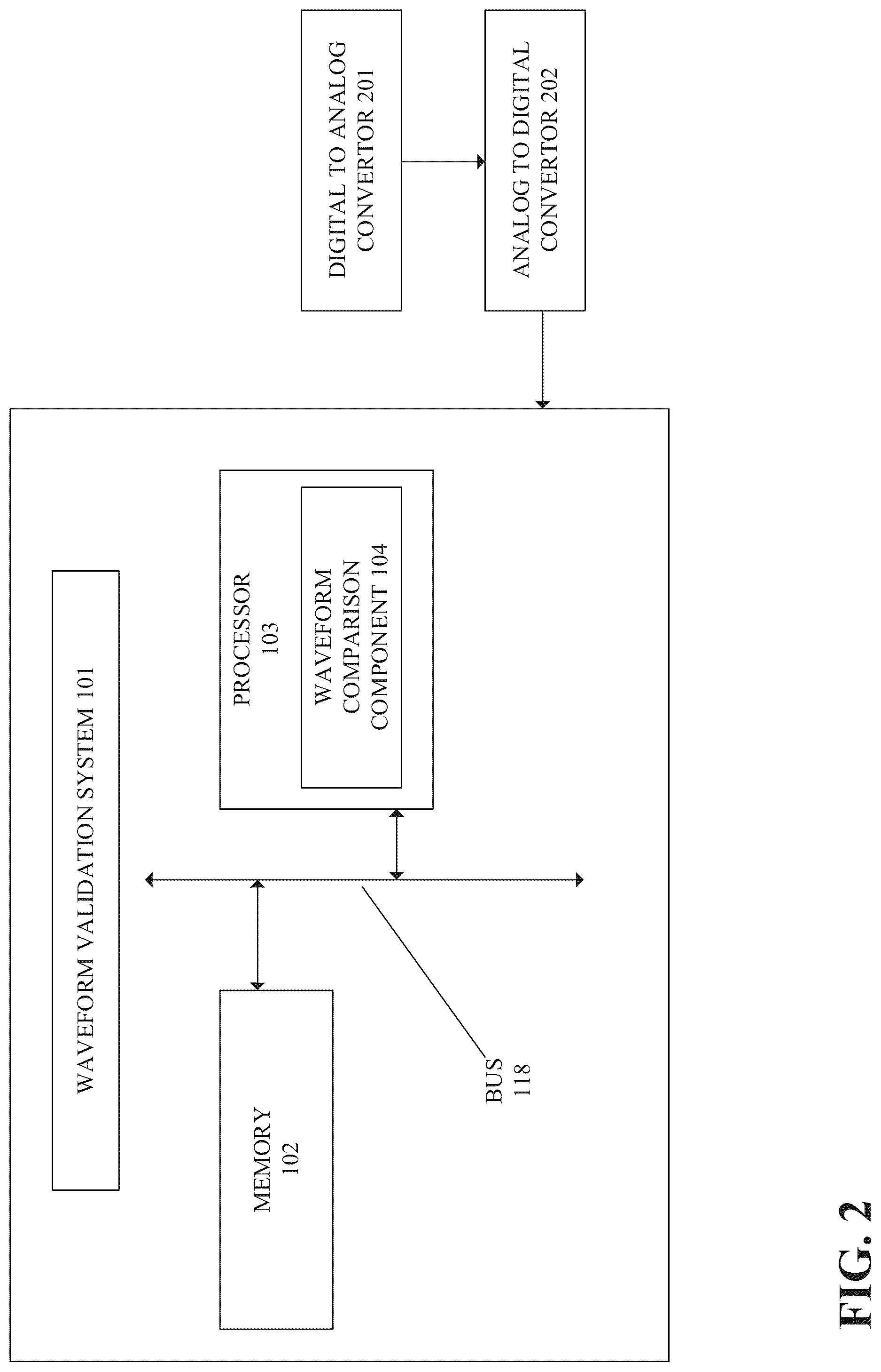 Patent US12101098 Figure 2 – Automated waveform validation
