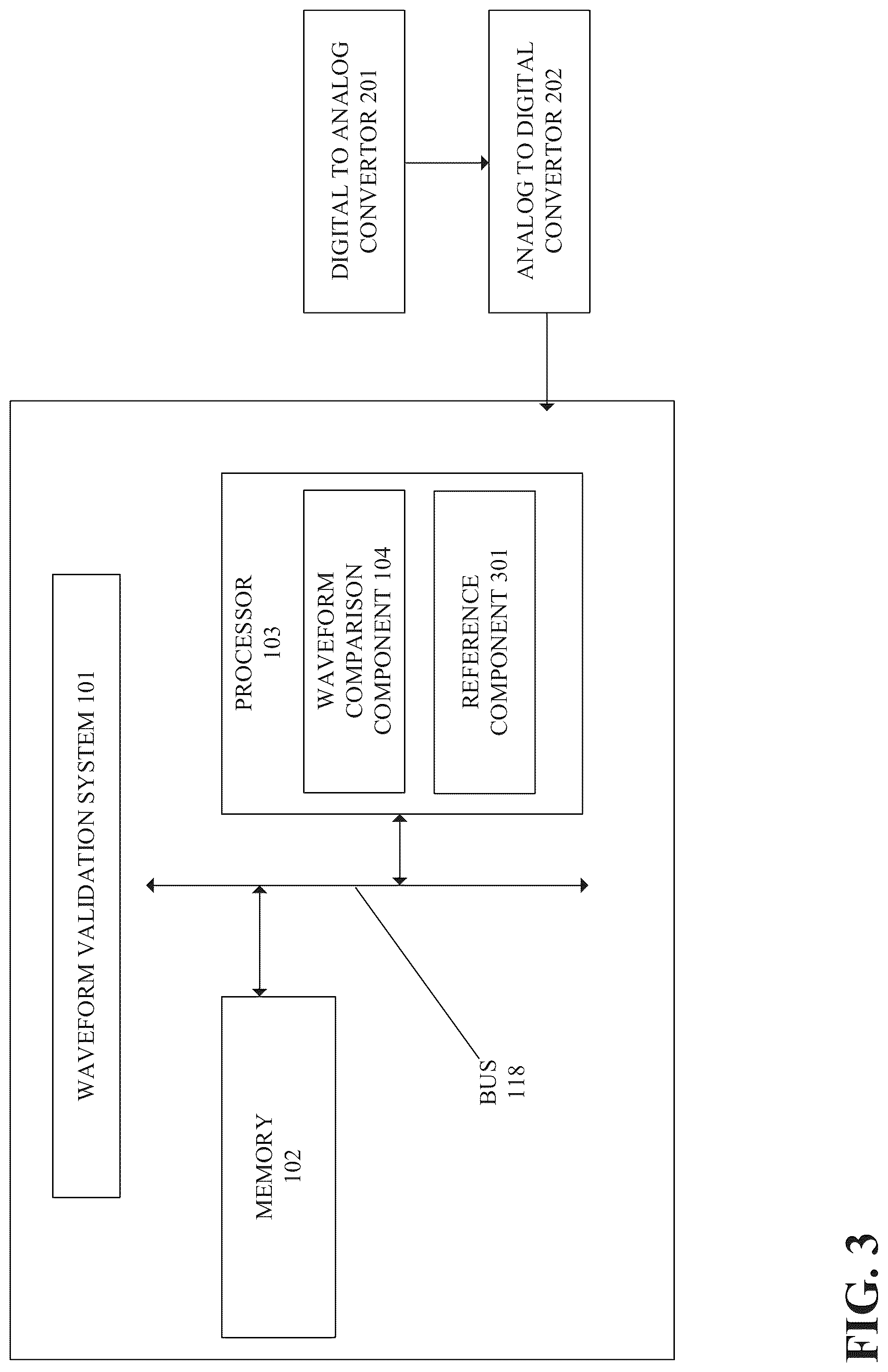 Patent US12101098 Figure 3 – Automated waveform validation