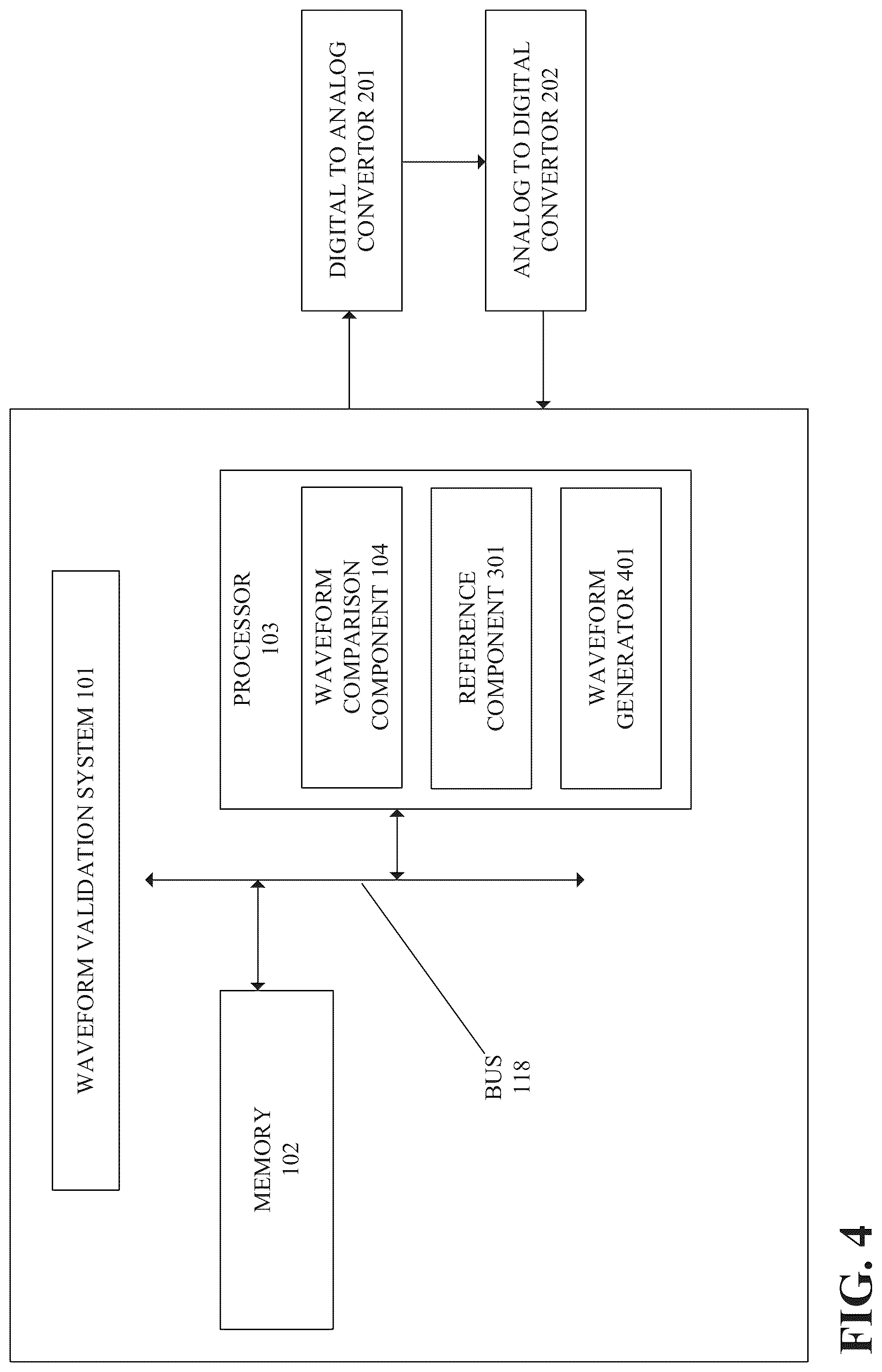 Patent US12101098 Figure 4 – Automated waveform validation