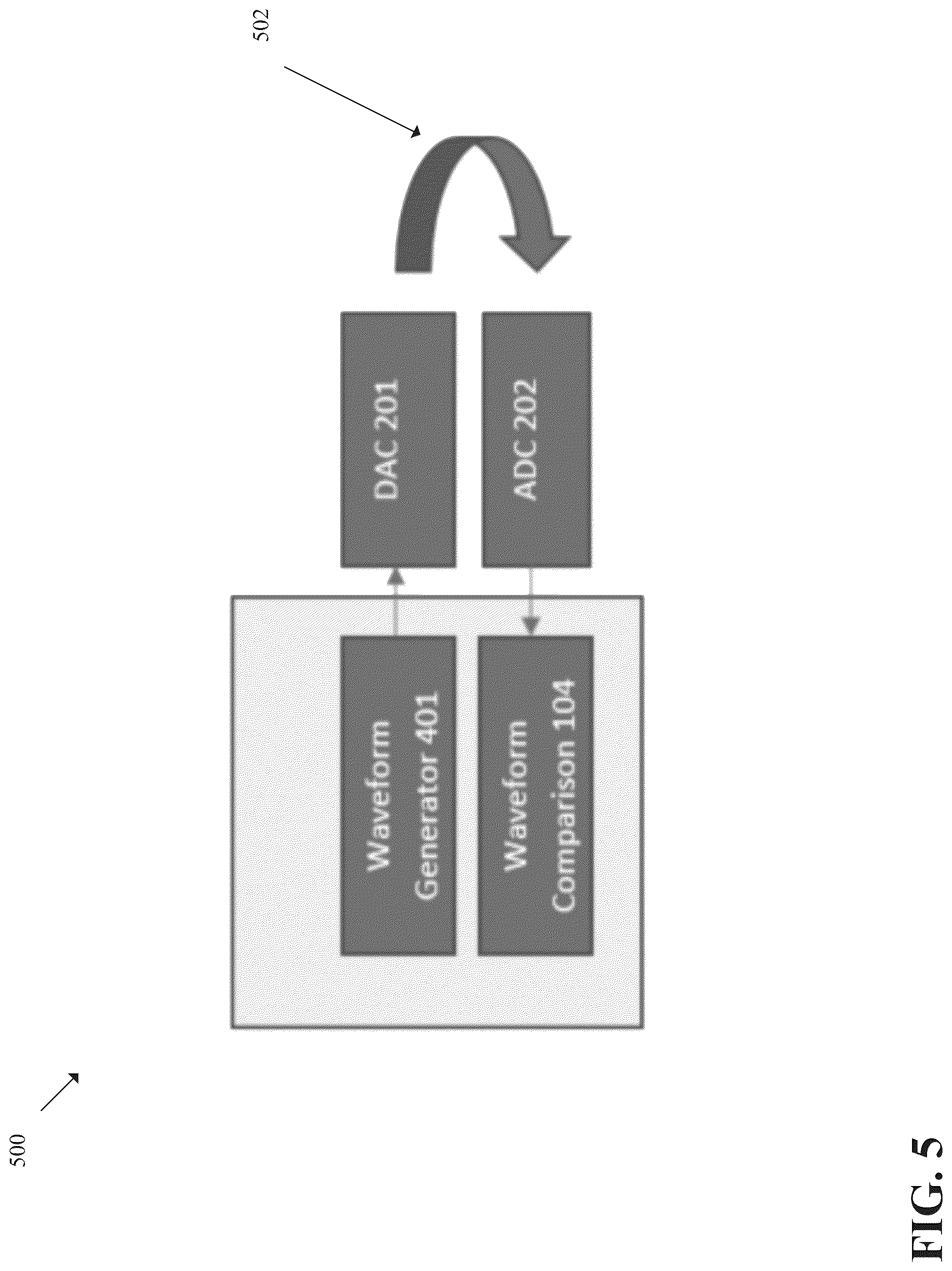 Patent US12101098 Figure 5 – Automated waveform validation