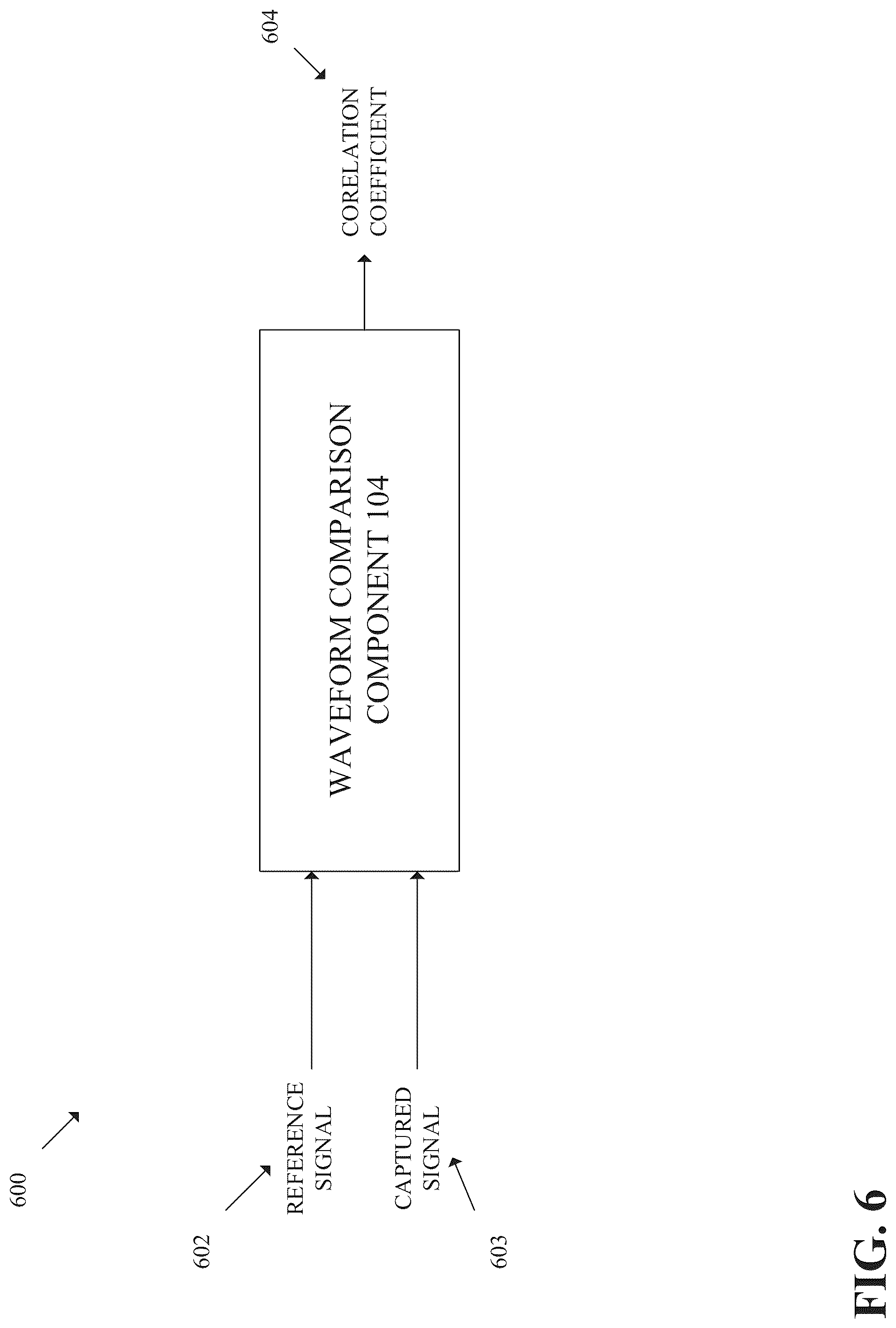 Patent US12101098 Figure 6 – Automated waveform validation
