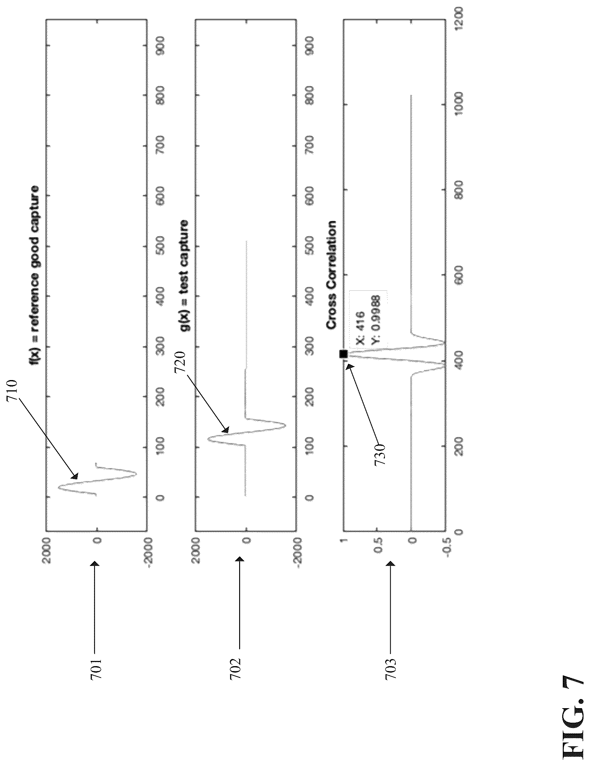 Patent US12101098 Figure 7 – Automated waveform validation