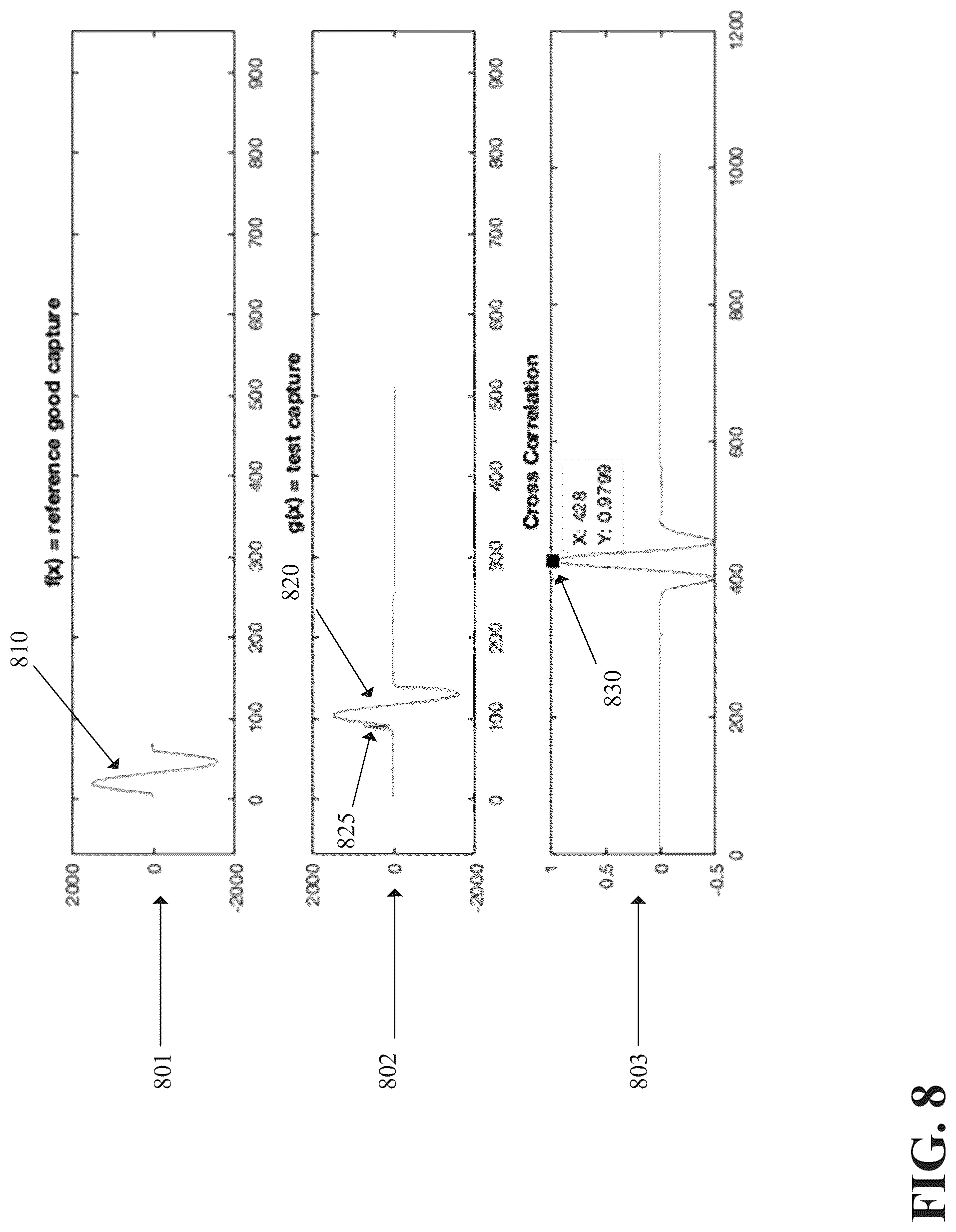 Patent US12101098 Figure 8 – Automated waveform validation