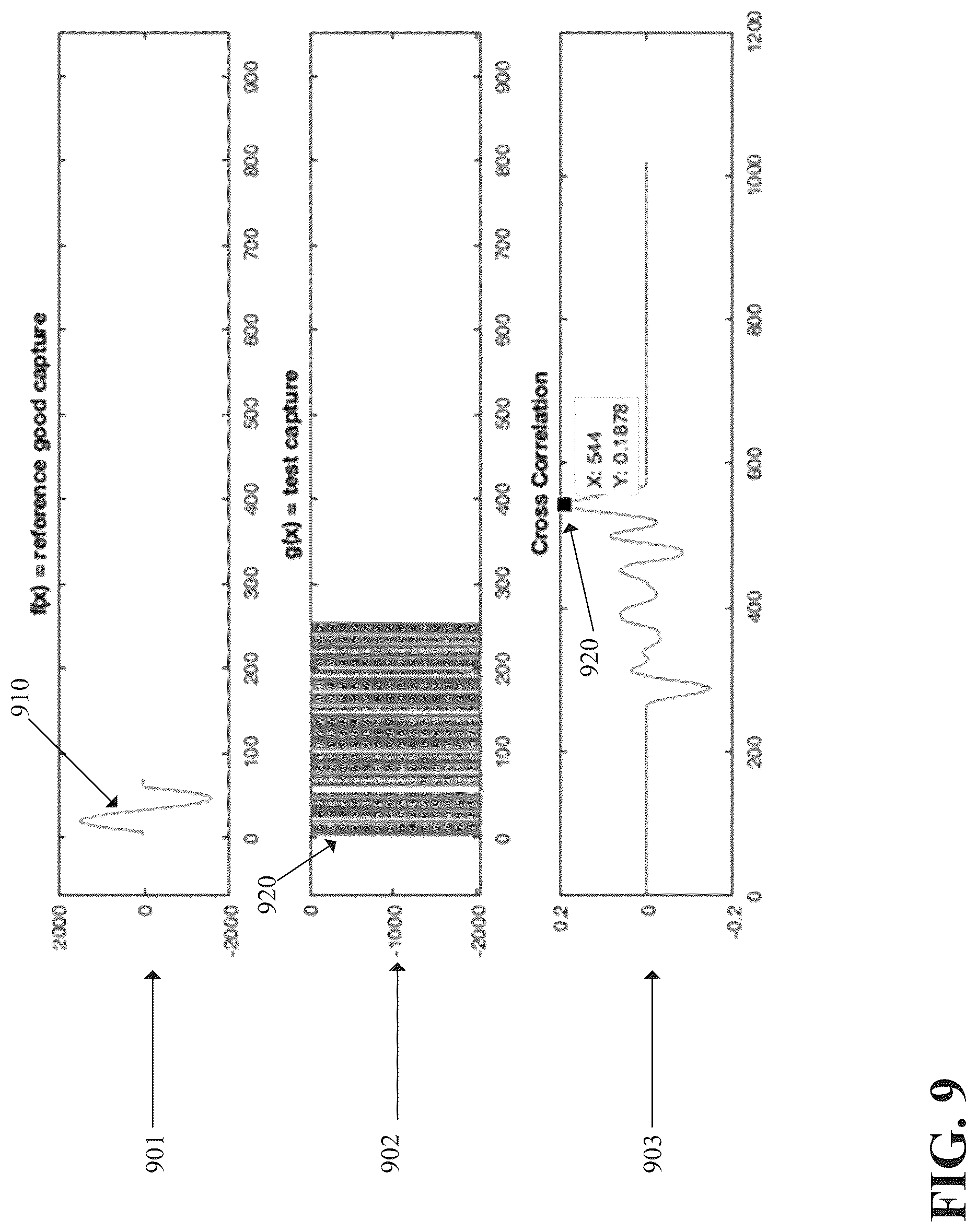 Patent US12101098 Figure 9 – Automated waveform validation