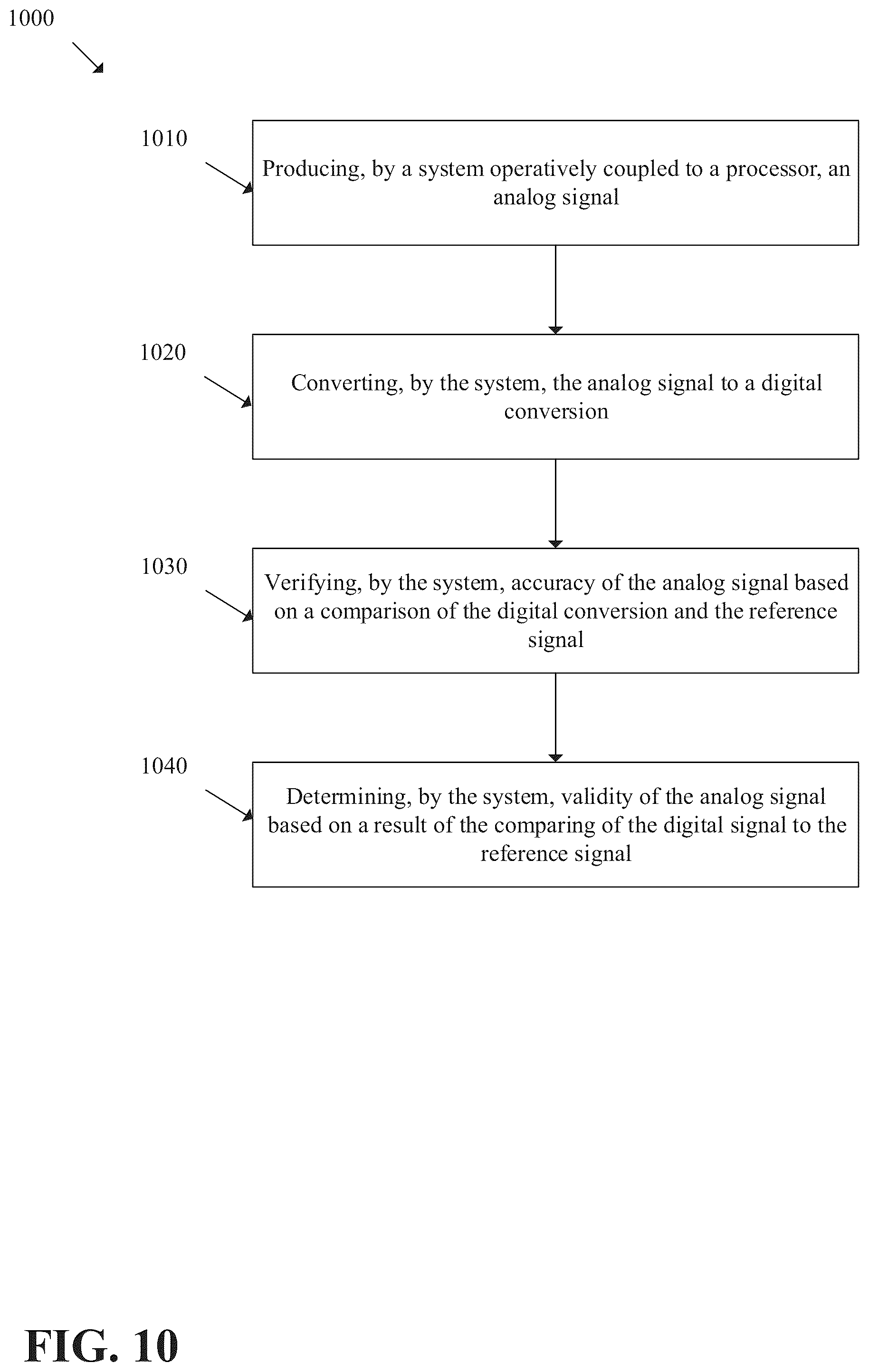 Patent US12101098 Figure 10 – Automated waveform validation