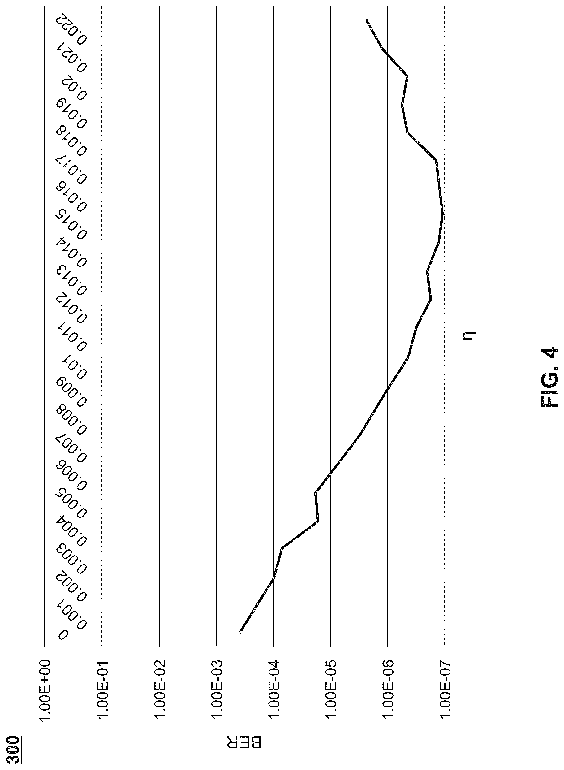 Patent US12101101 Figure 4 – Zipper code framework-based communication systems and methods