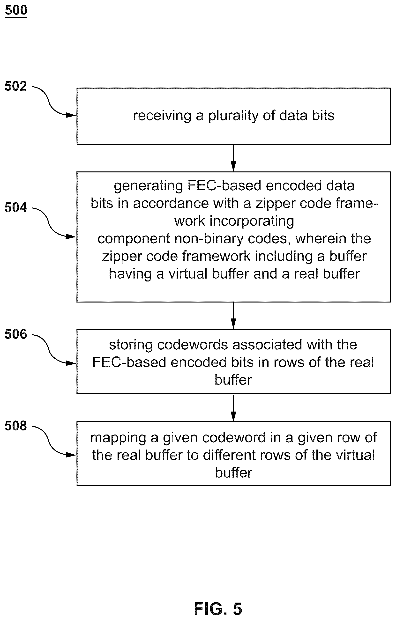 Patent US12101101 Figure 5 – Zipper code framework-based communication systems and methods