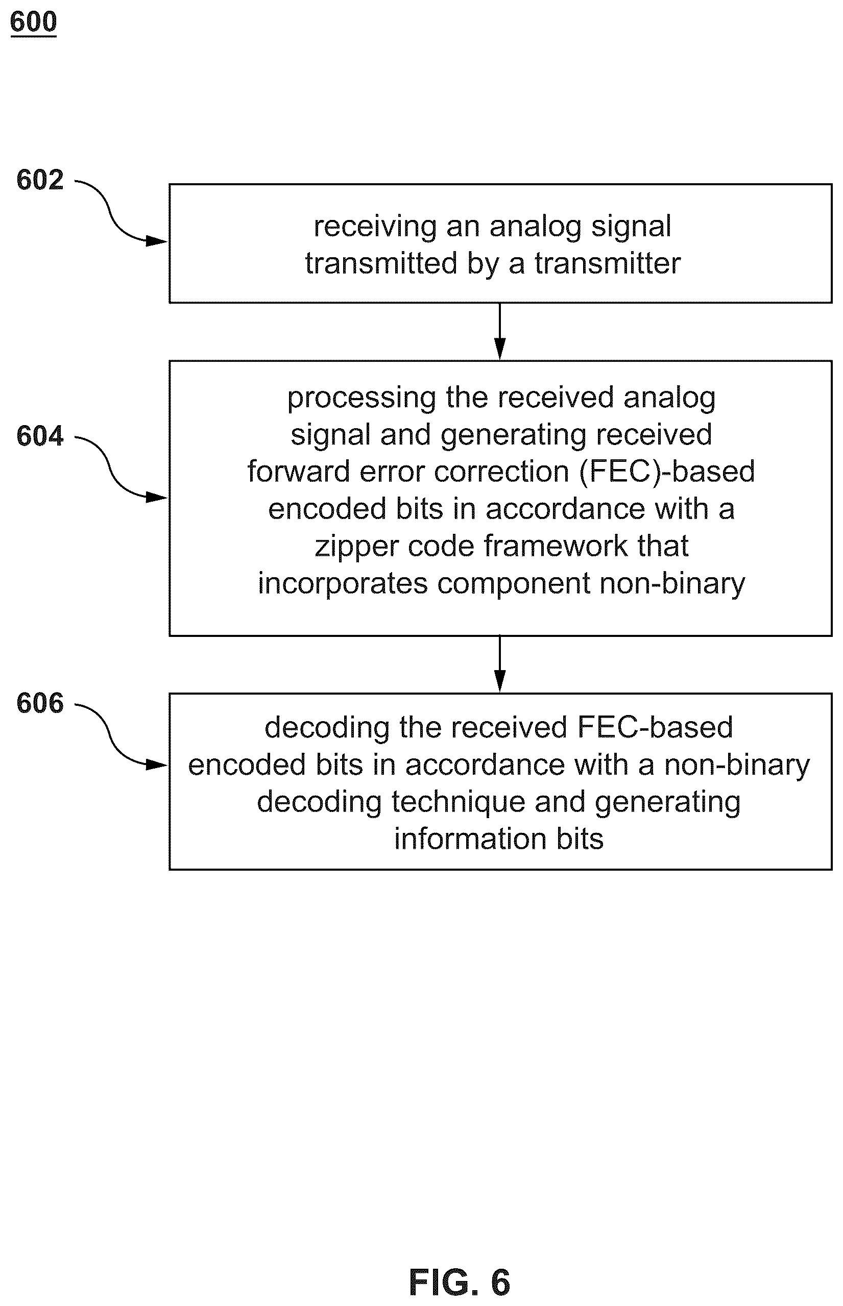 Patent US12101101 Figure 6 – Zipper code framework-based communication systems and methods