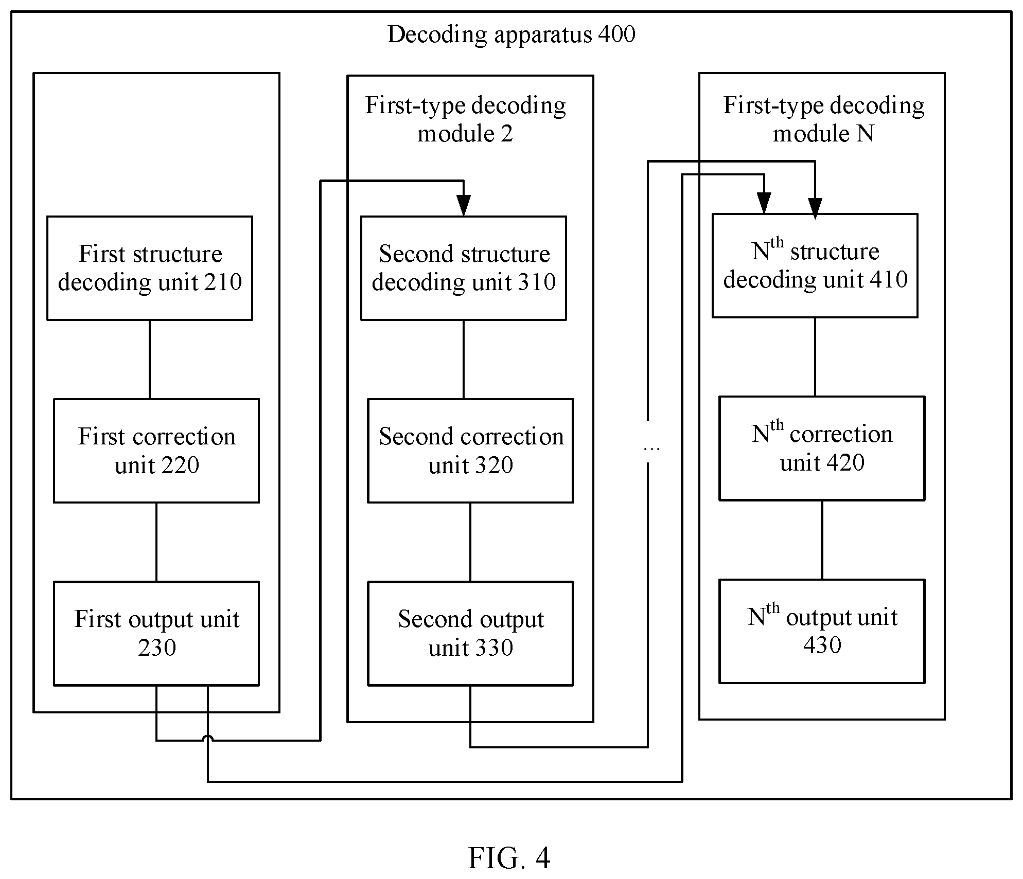 Patent US12101102 Figure 3 – Decoding method and apparatus