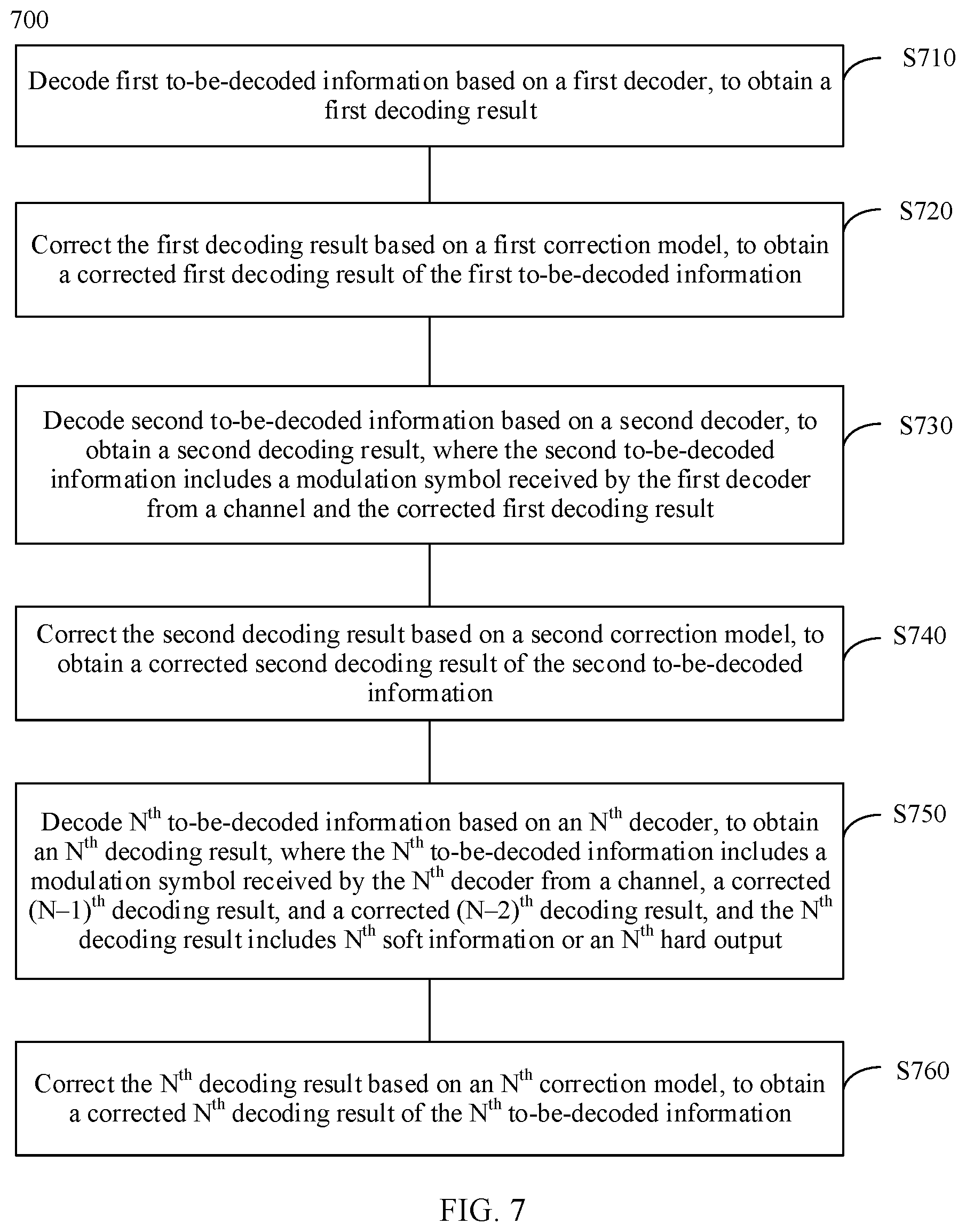 Patent US12101102 Figure 5 – Decoding method and apparatus
