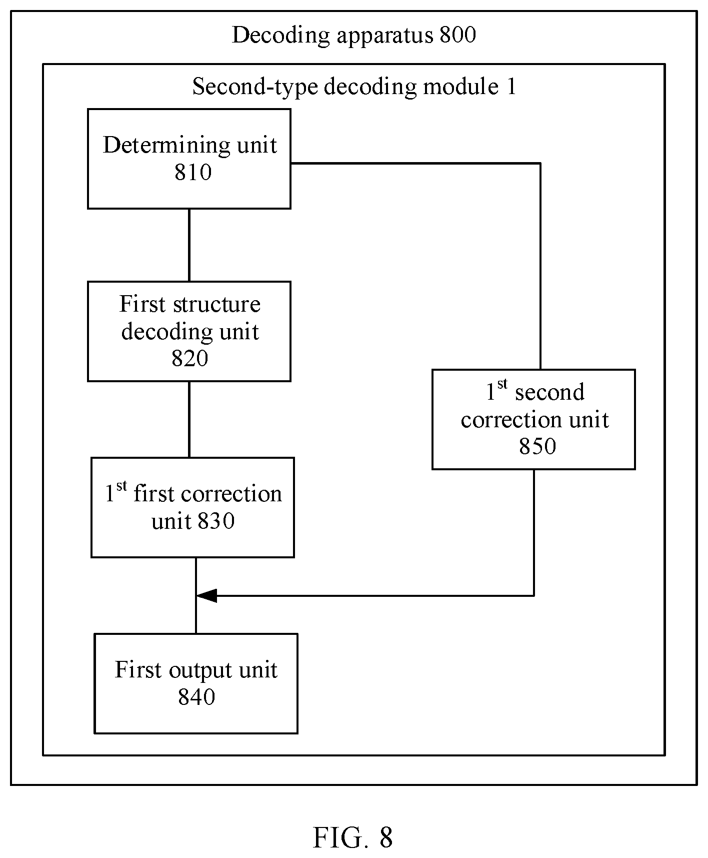 Patent US12101102 Figure 6 – Decoding method and apparatus