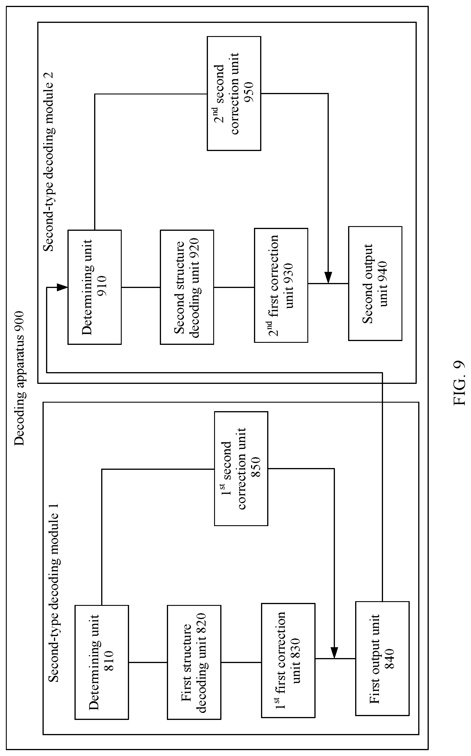 Patent US12101102 Figure 7 – Decoding method and apparatus