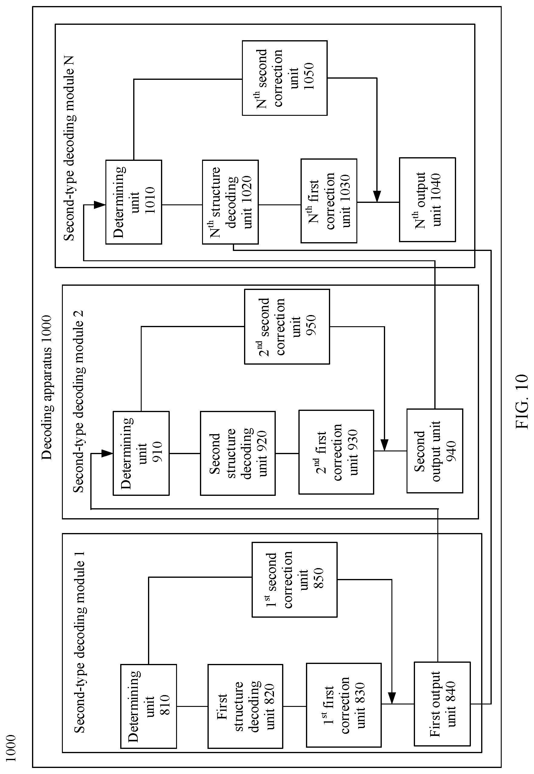 Patent US12101102 Figure 8 – Decoding method and apparatus
