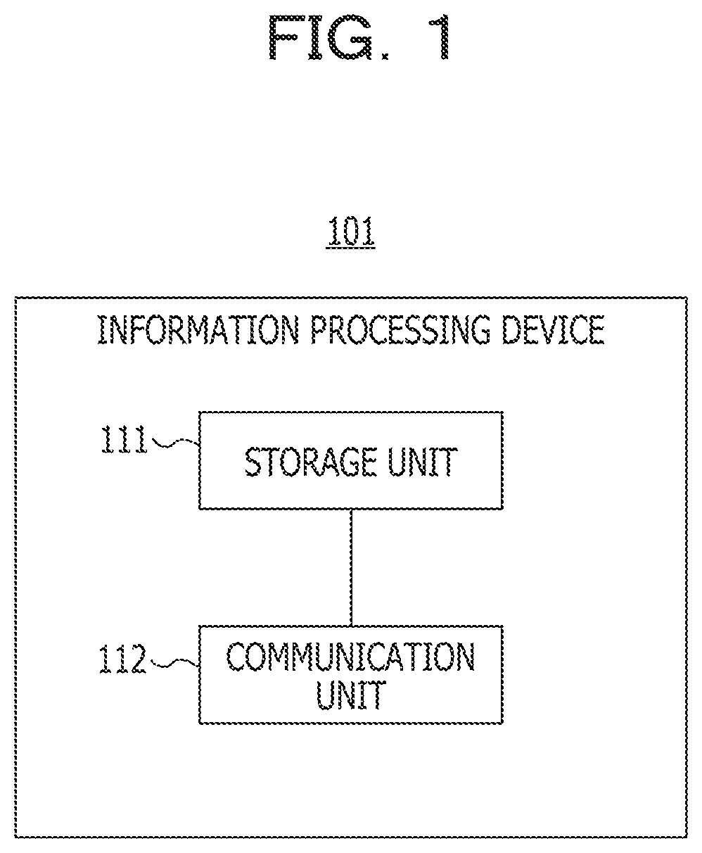 Patent US12101103 Figure 1 – Information processing device and information processing method