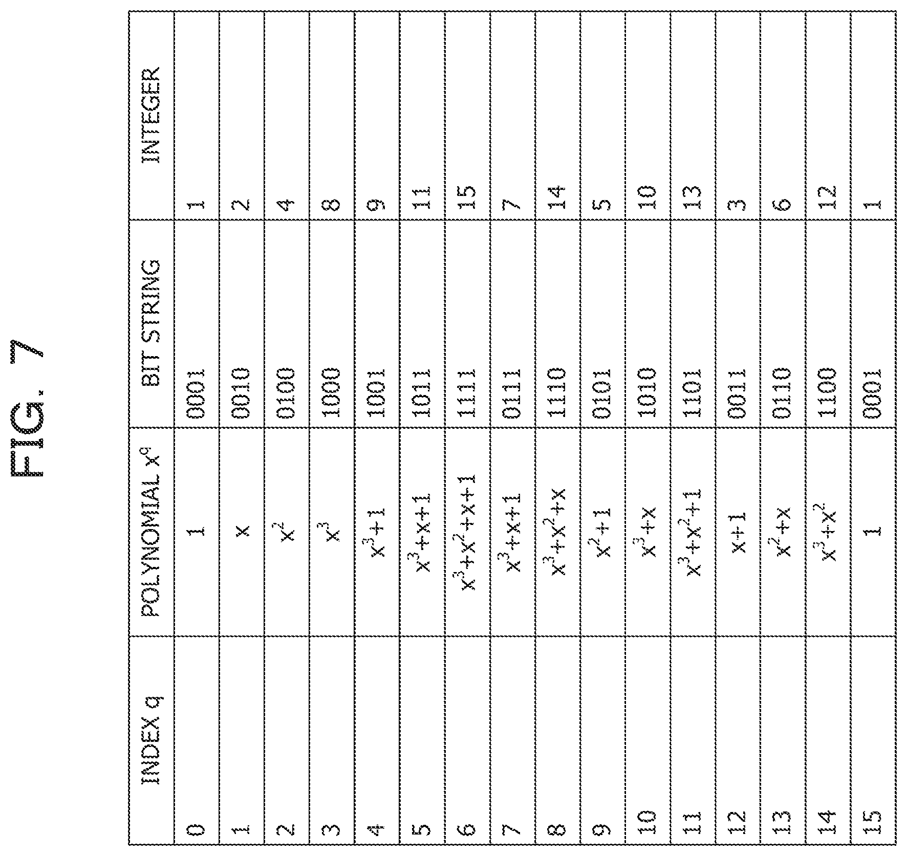 Patent US12101103 Figure 7 – Information processing device and information processing method