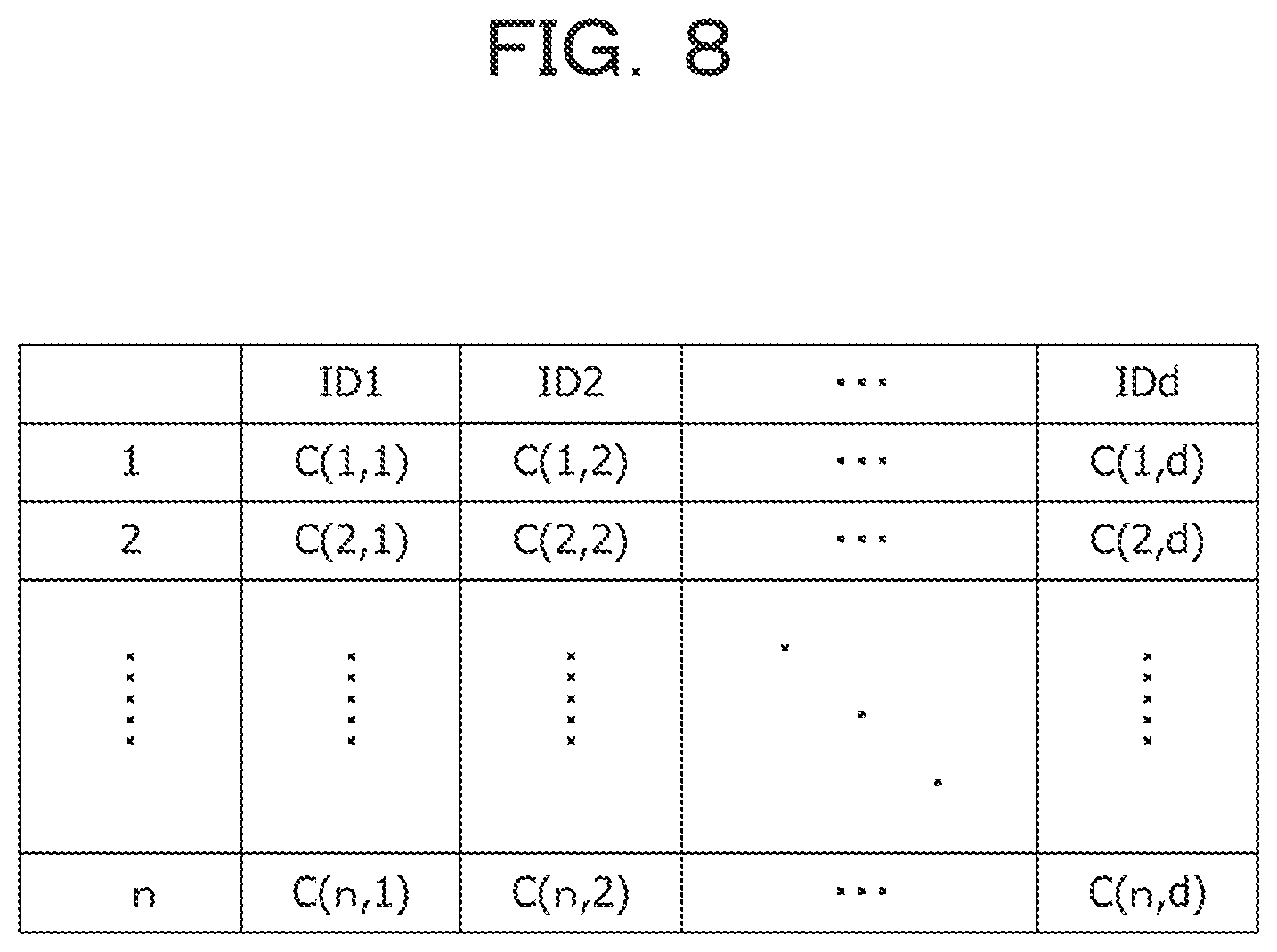 Patent US12101103 Figure 8 – Information processing device and information processing method