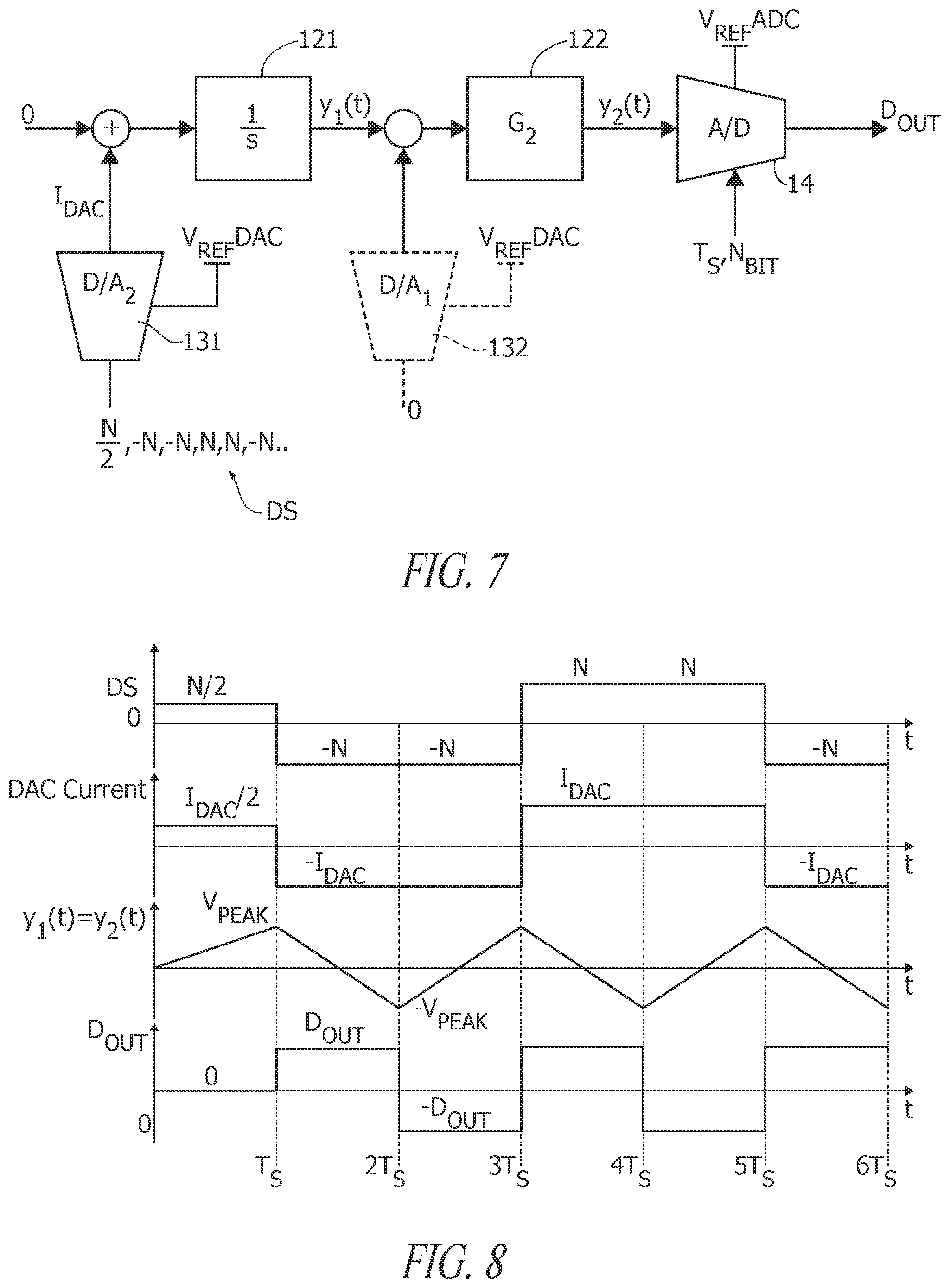 Patent US12101104 Figure 5 – Self-calibration circuit for delta-sigma modulators, corresponding device and method