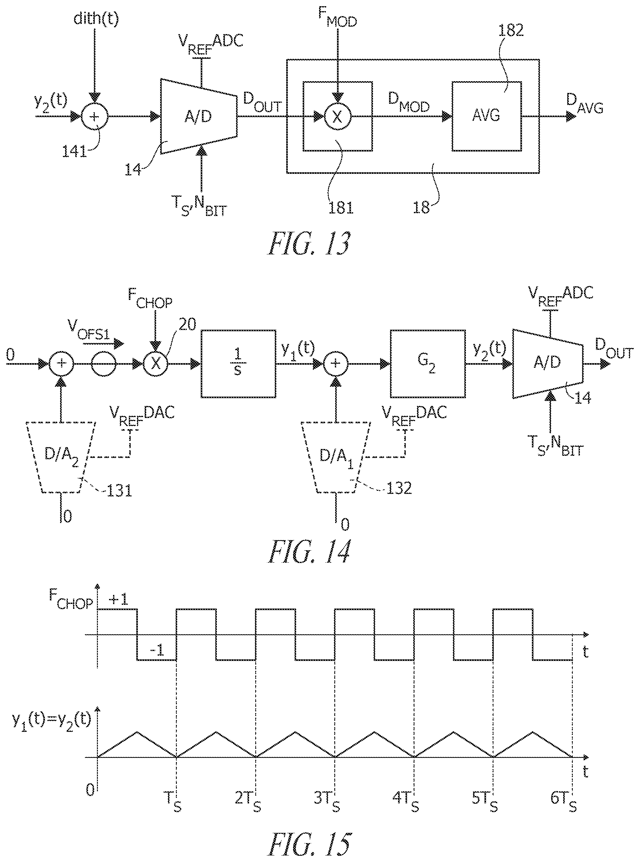 Patent US12101104 Figure 8 – Self-calibration circuit for delta-sigma modulators, corresponding device and method
